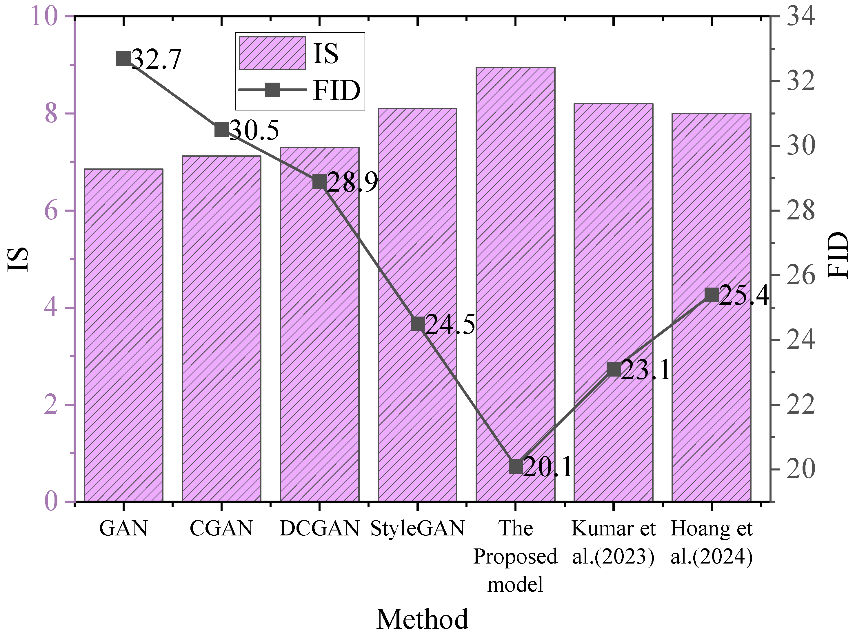 Electronics 14 01101 g008