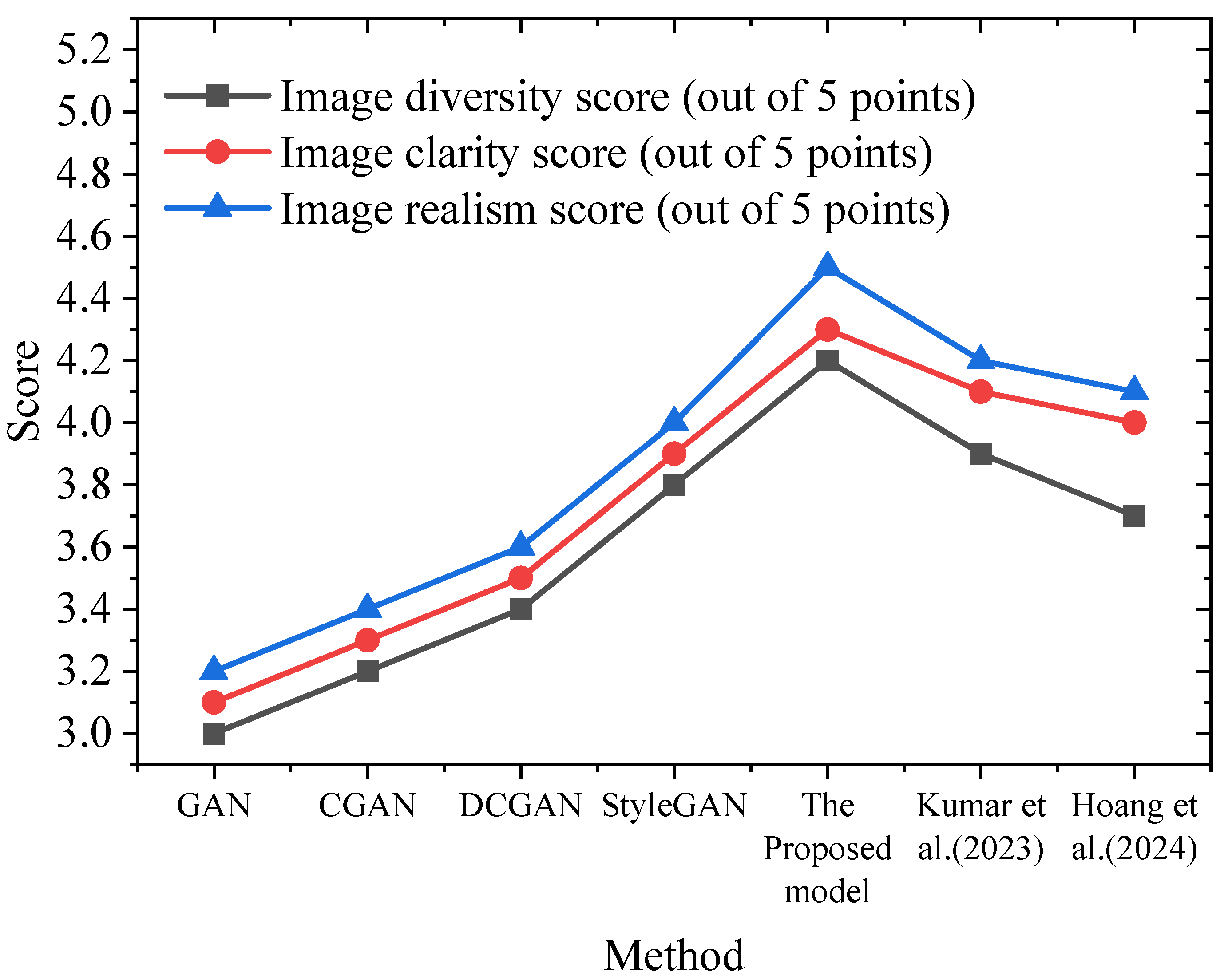 Electronics 14 01101 g010