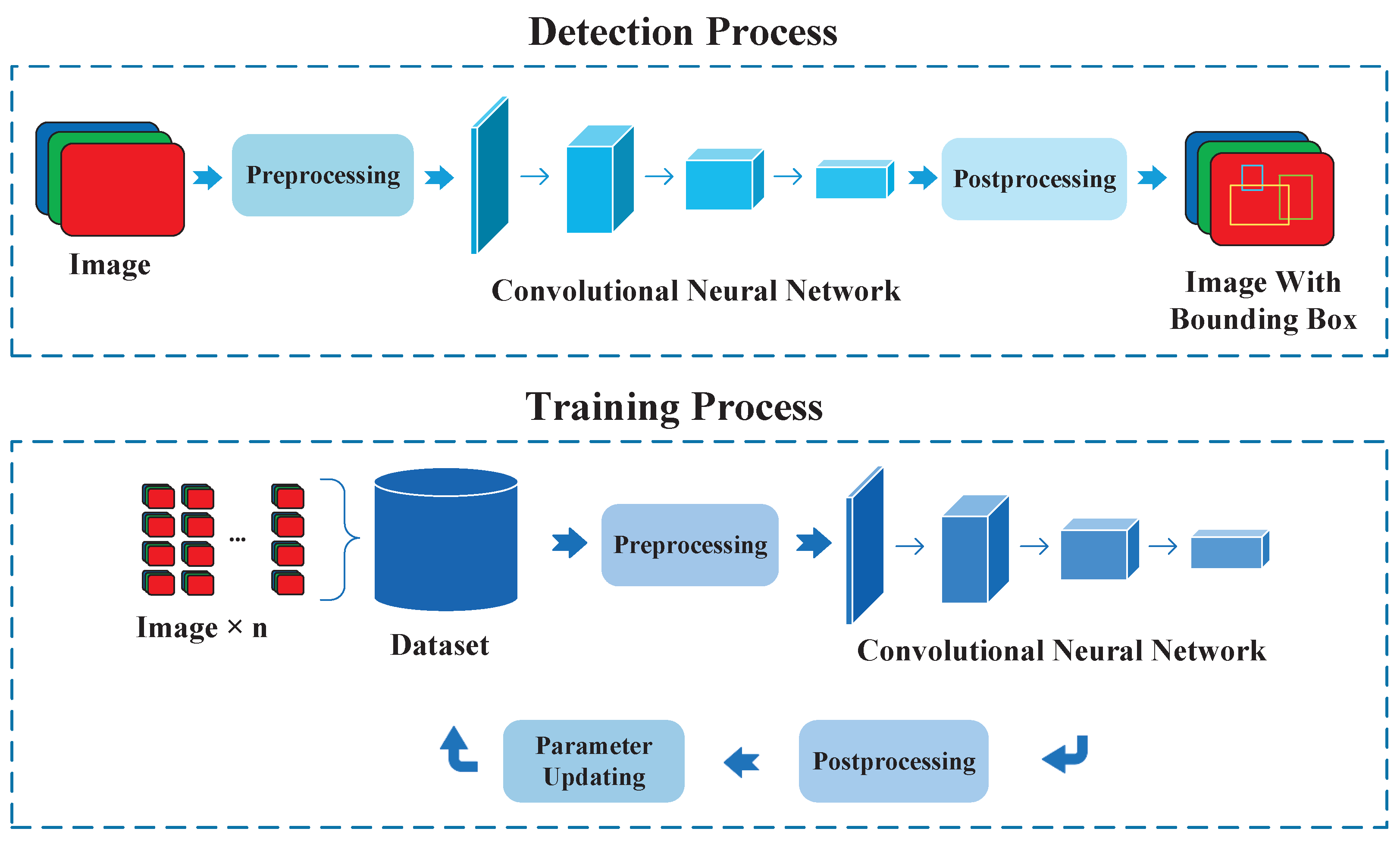 Object Detection YOLO Algorithms and Their Industrial Applications ...