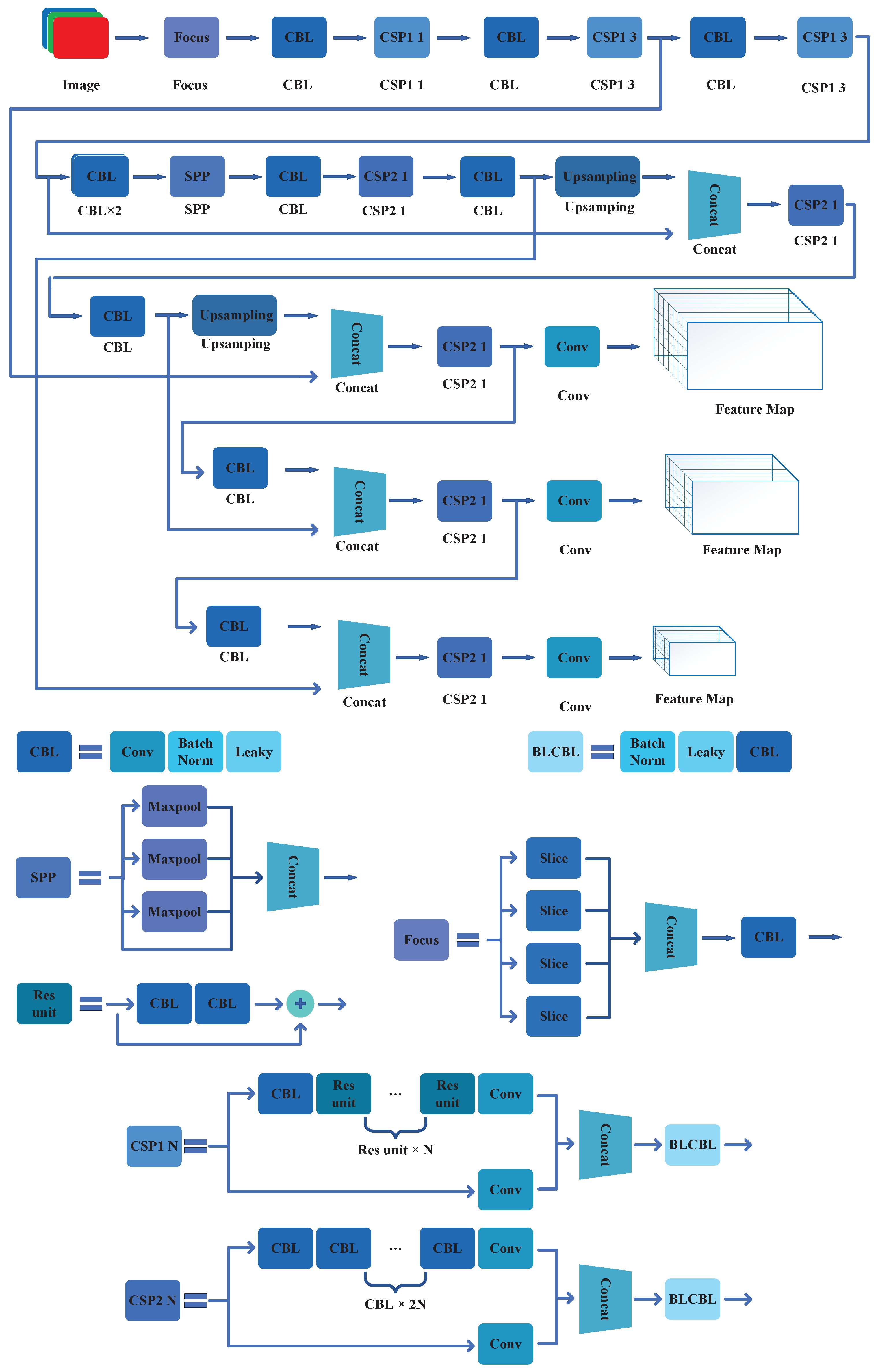 Object Detection YOLO Algorithms and Their Industrial Applications ...
