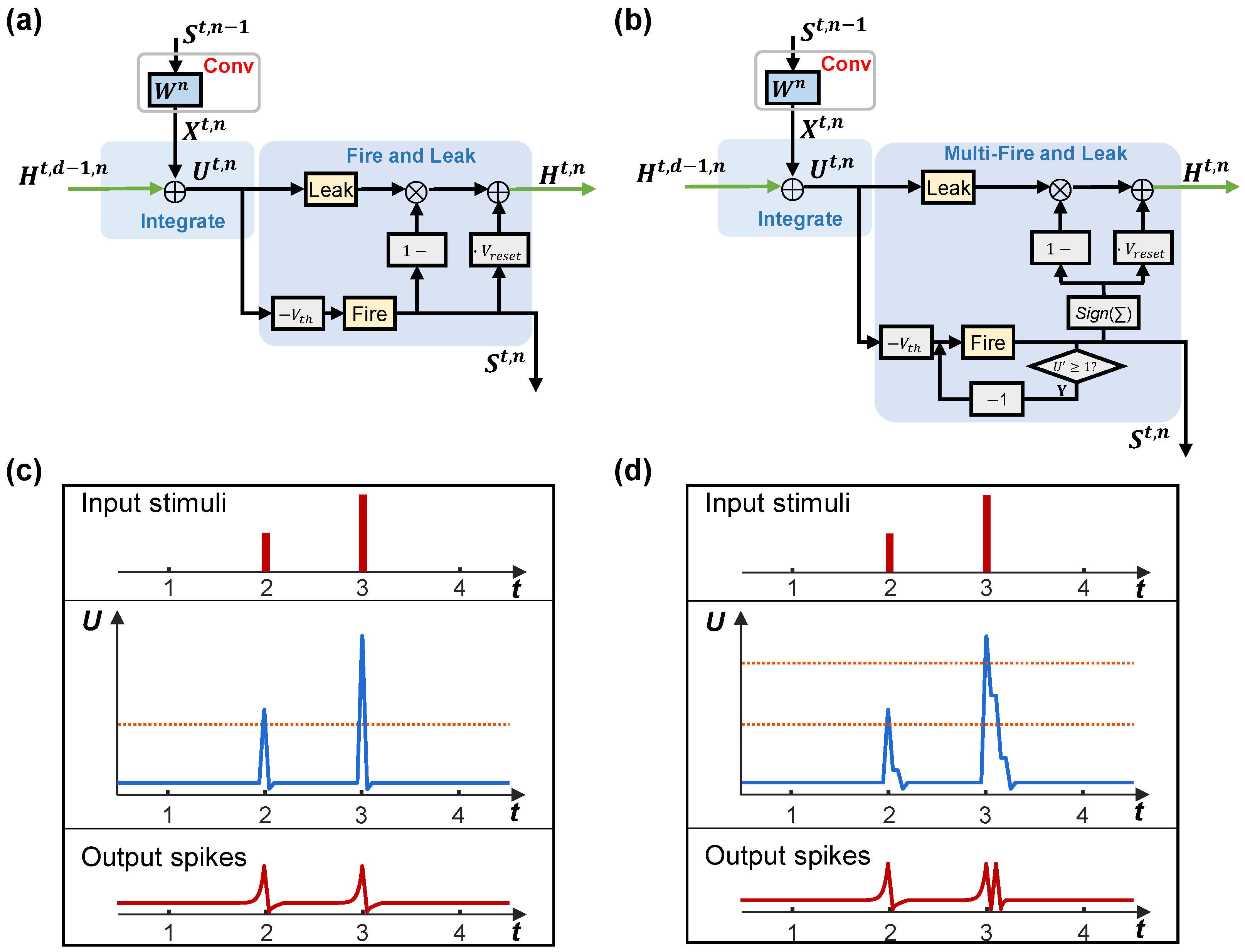 Electronics 14 01105 g002