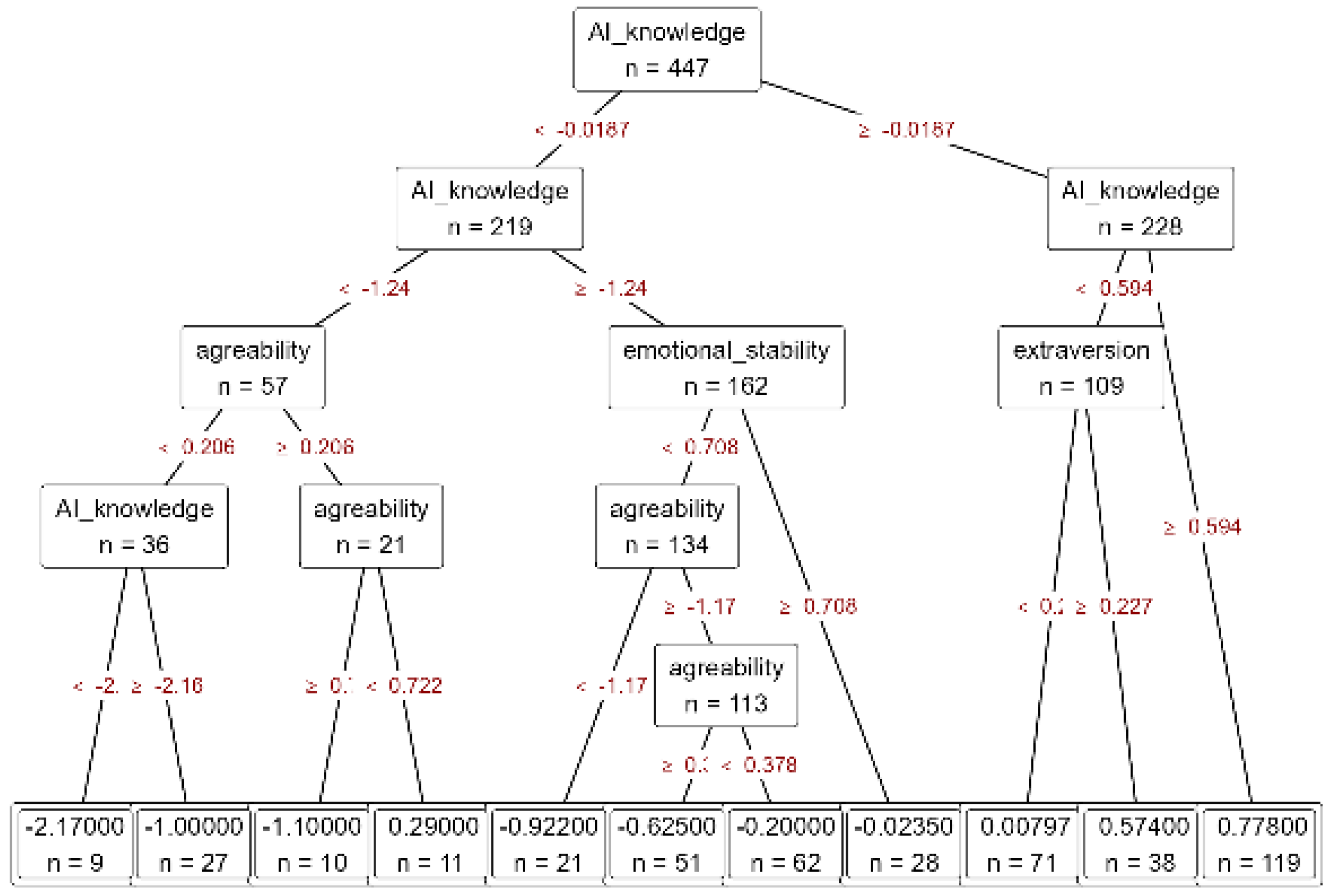 Electronics 14 01107 g002