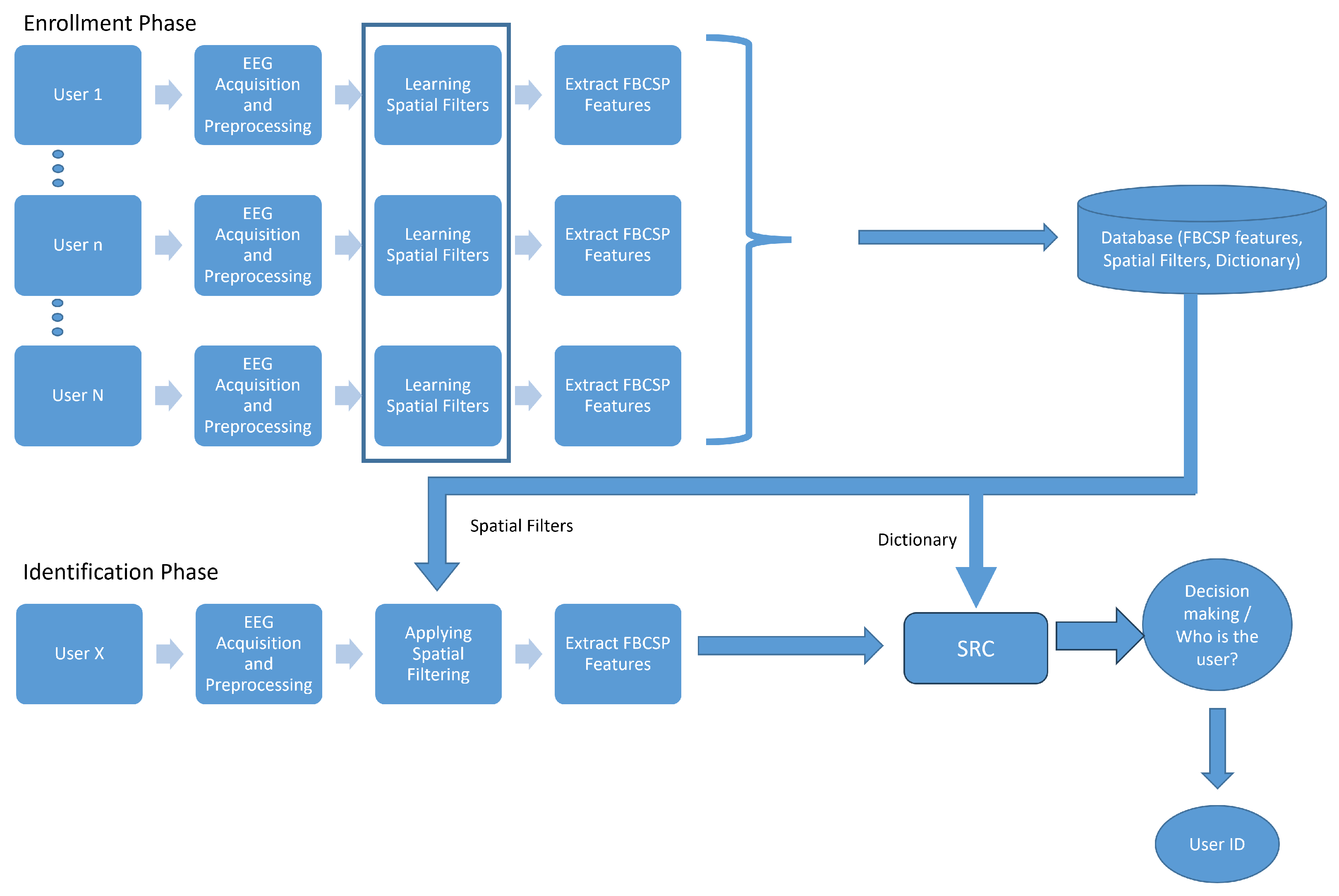 Electronics 14 01108 g001