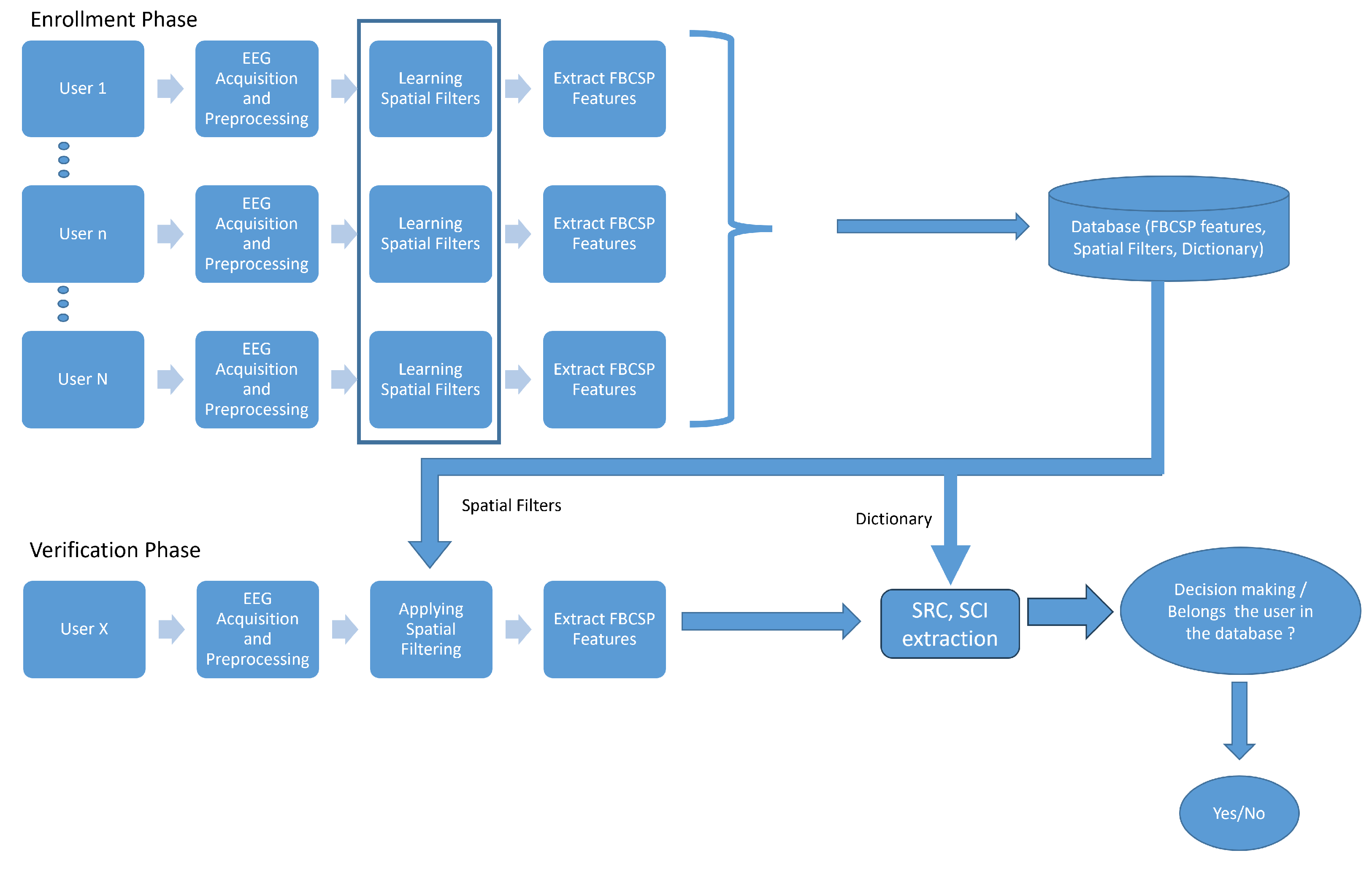 Electronics 14 01108 g002