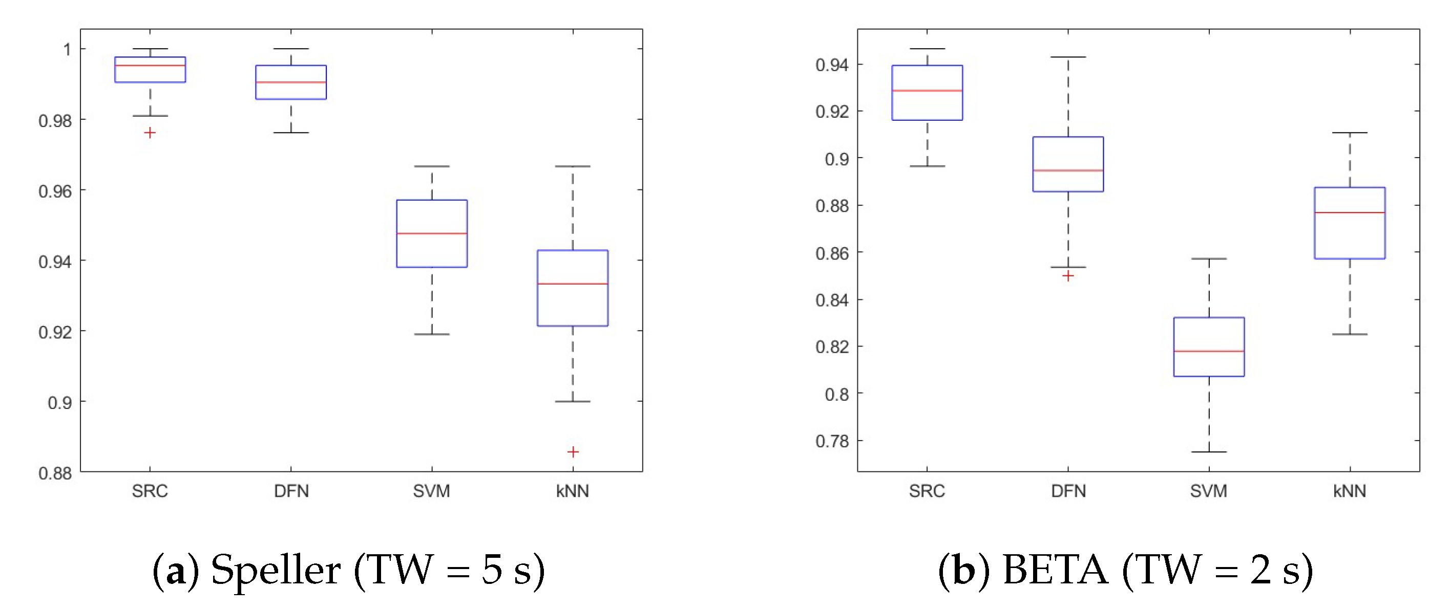 Electronics 14 01108 g003