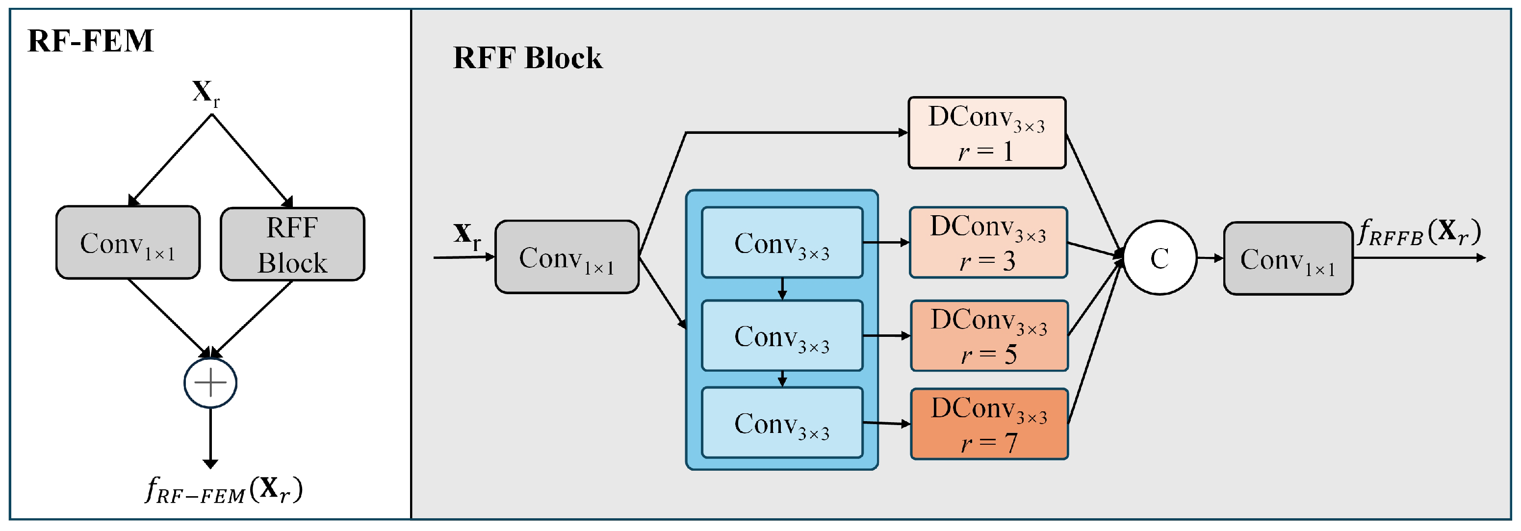 Electronics 14 01109 g002