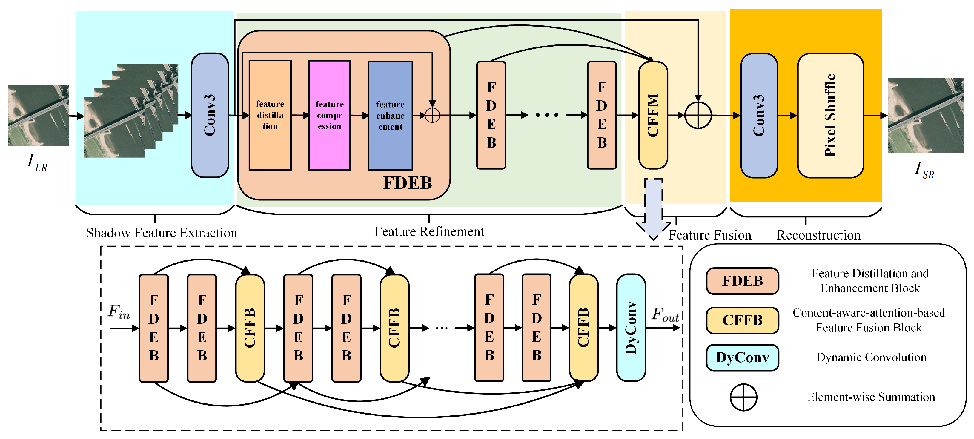 Electronics 14 01112 g001