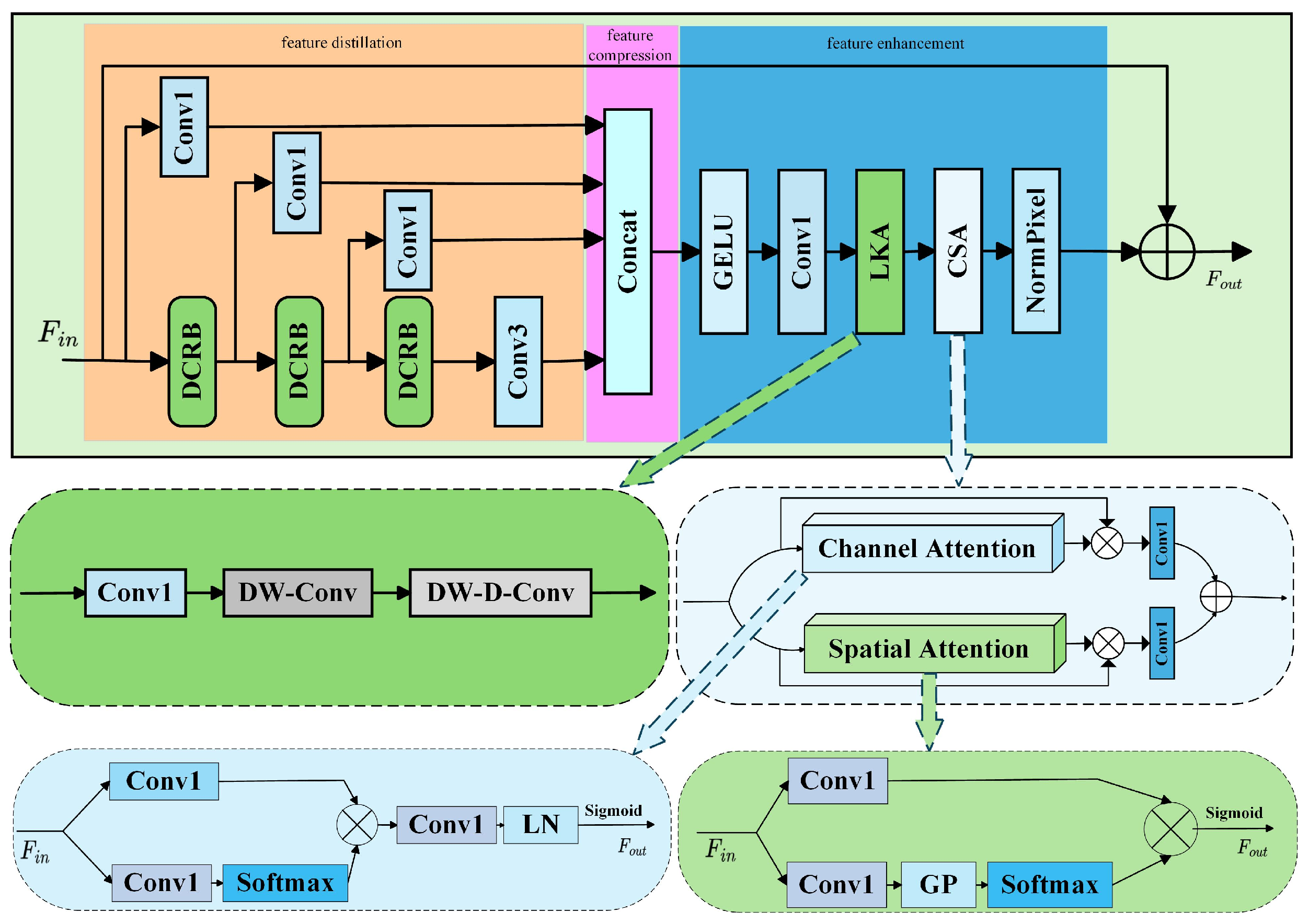 Electronics 14 01112 g002