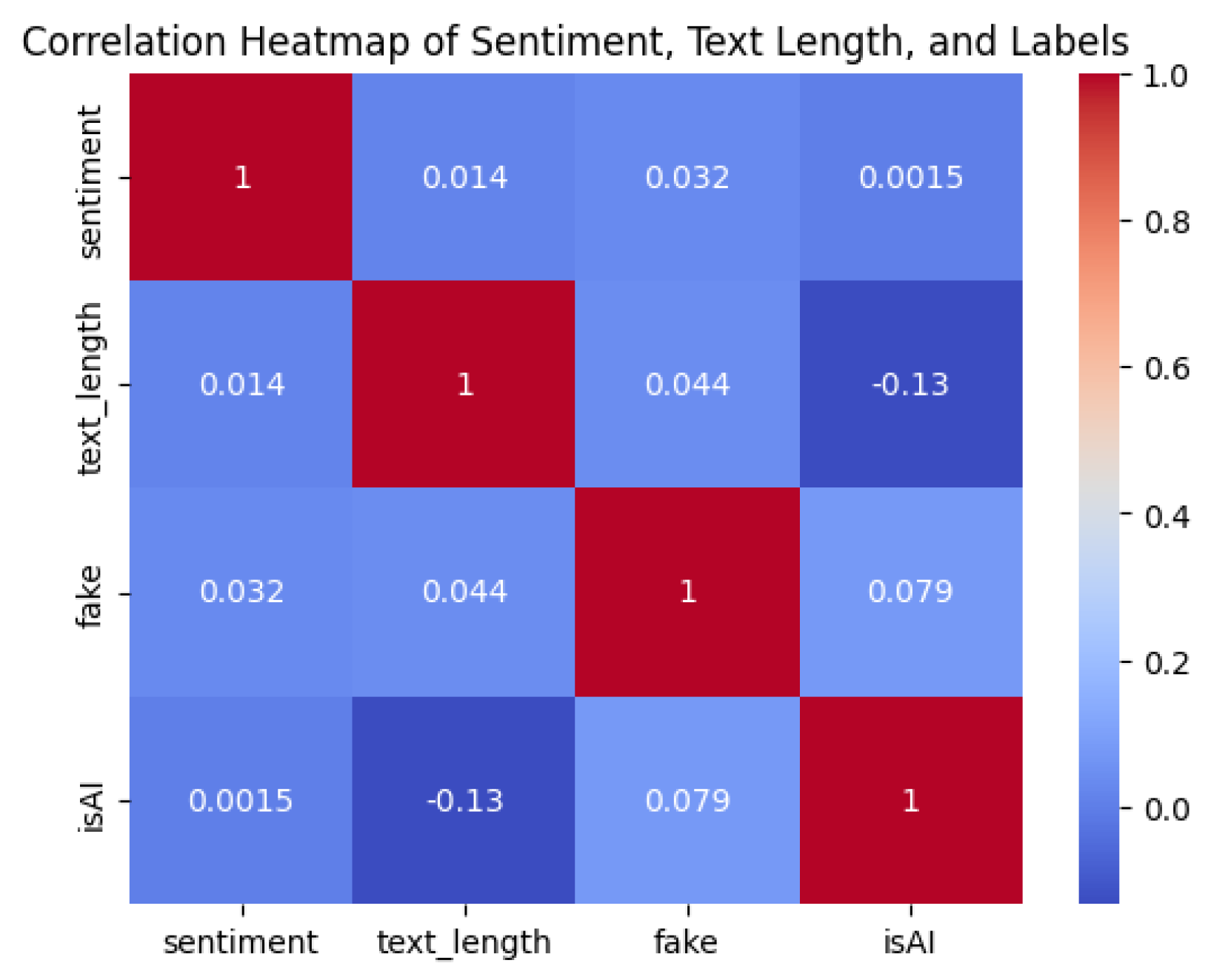 Electronics 14 01113 g002