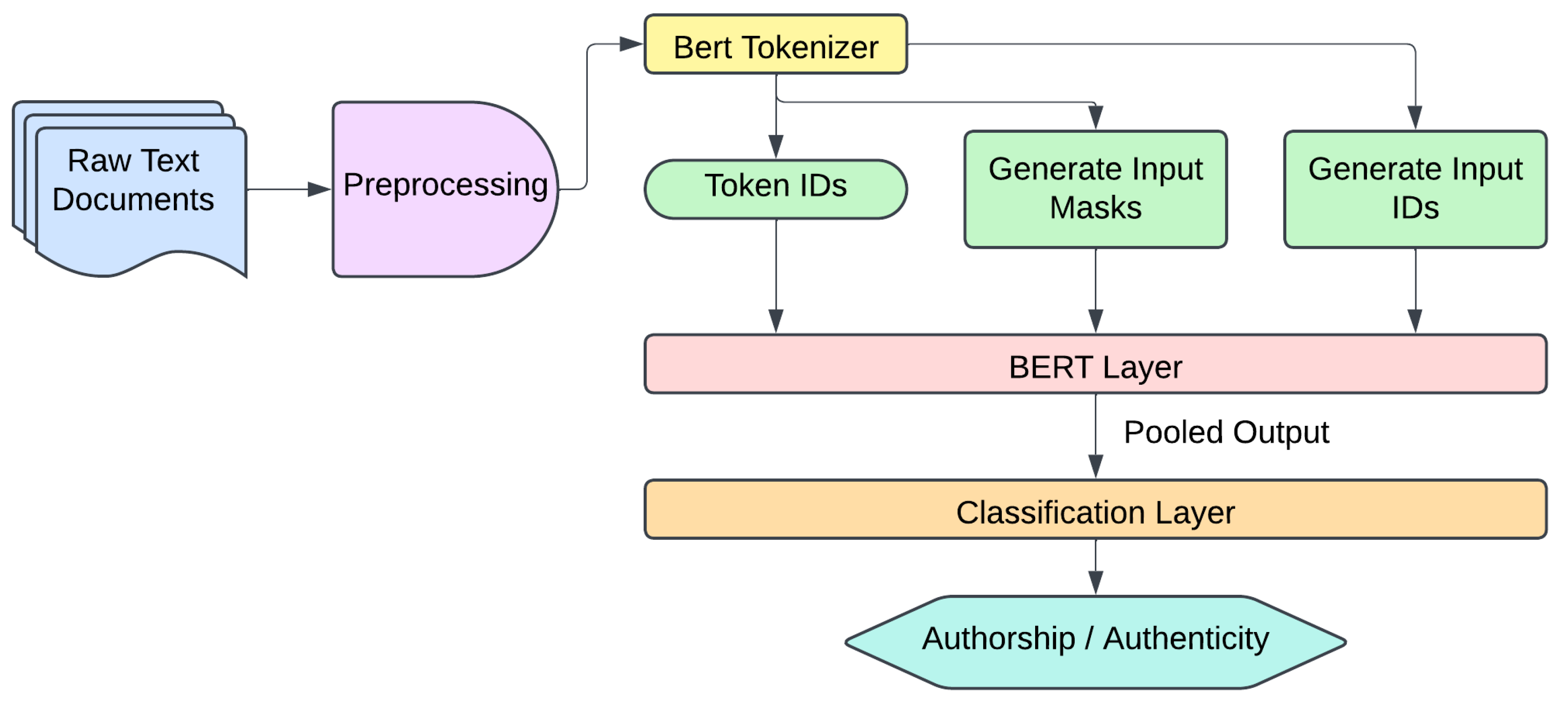 Electronics 14 01113 g004