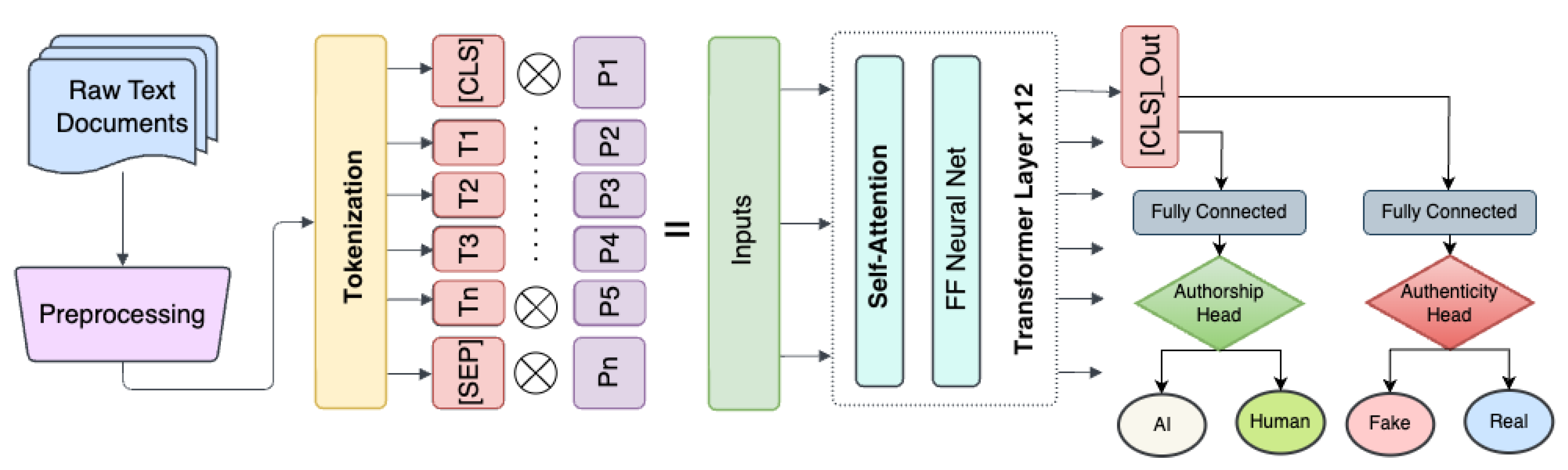 Electronics 14 01113 g005