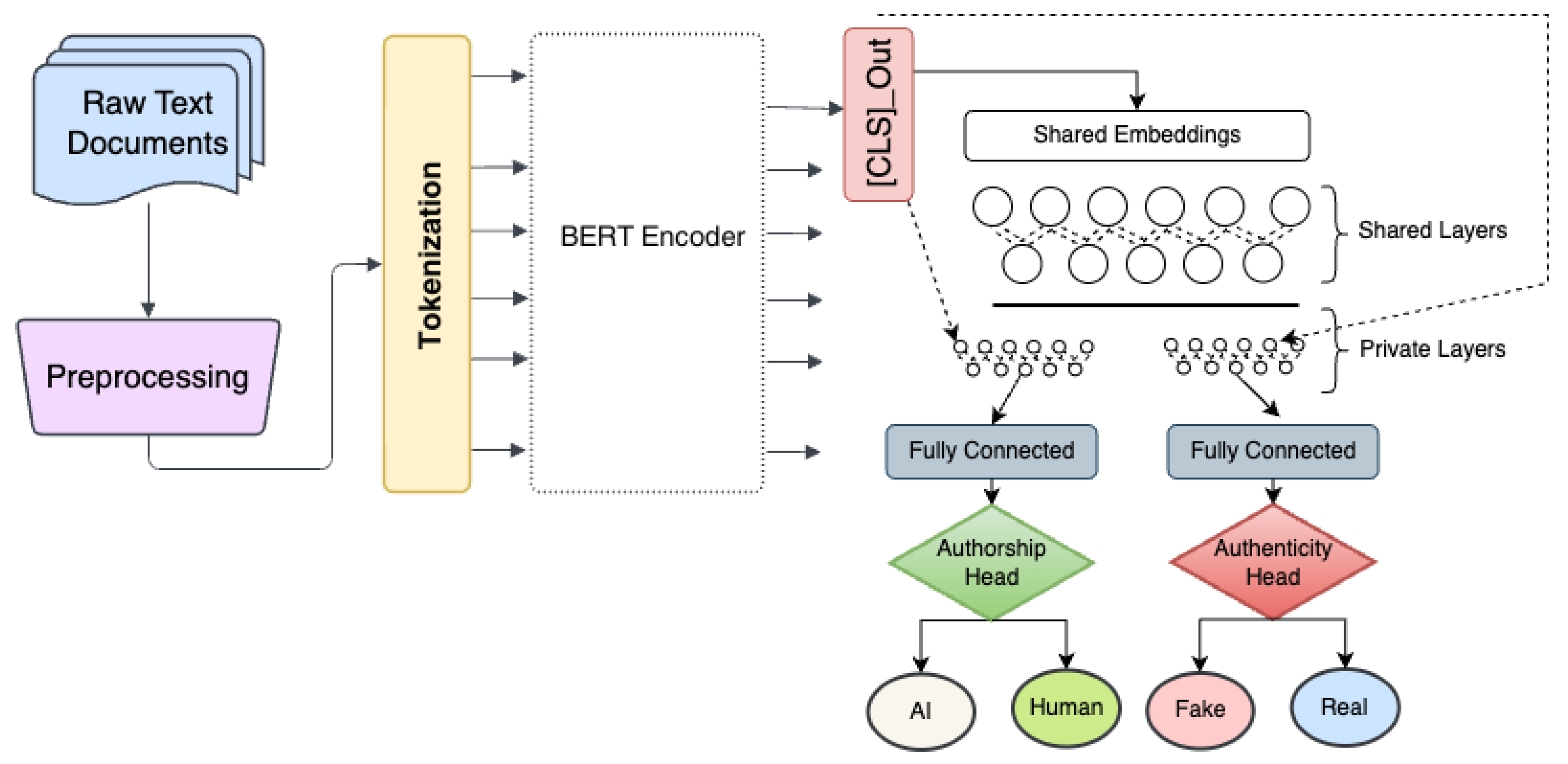 Electronics 14 01113 g006