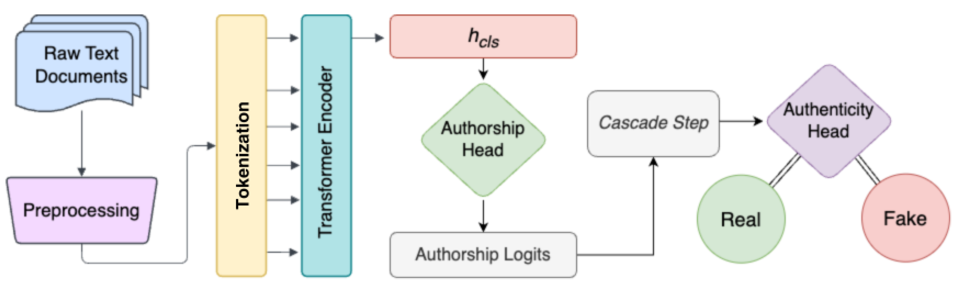 Electronics 14 01113 g008