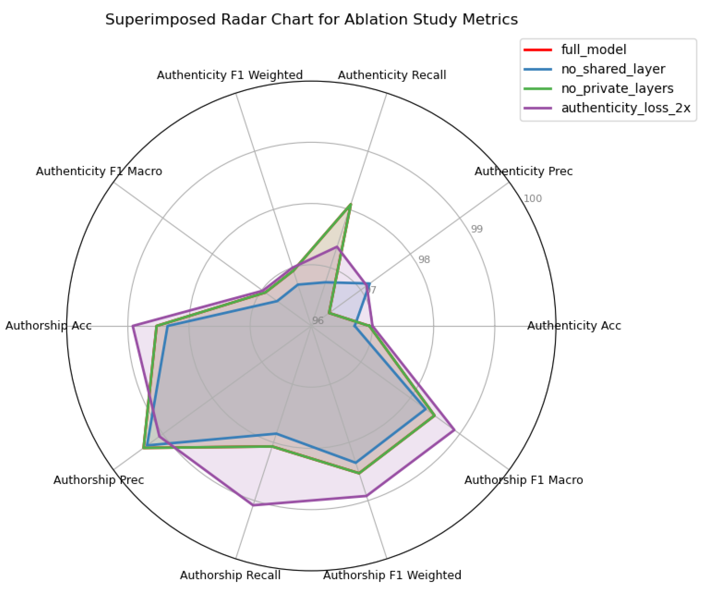 Electronics 14 01113 g010