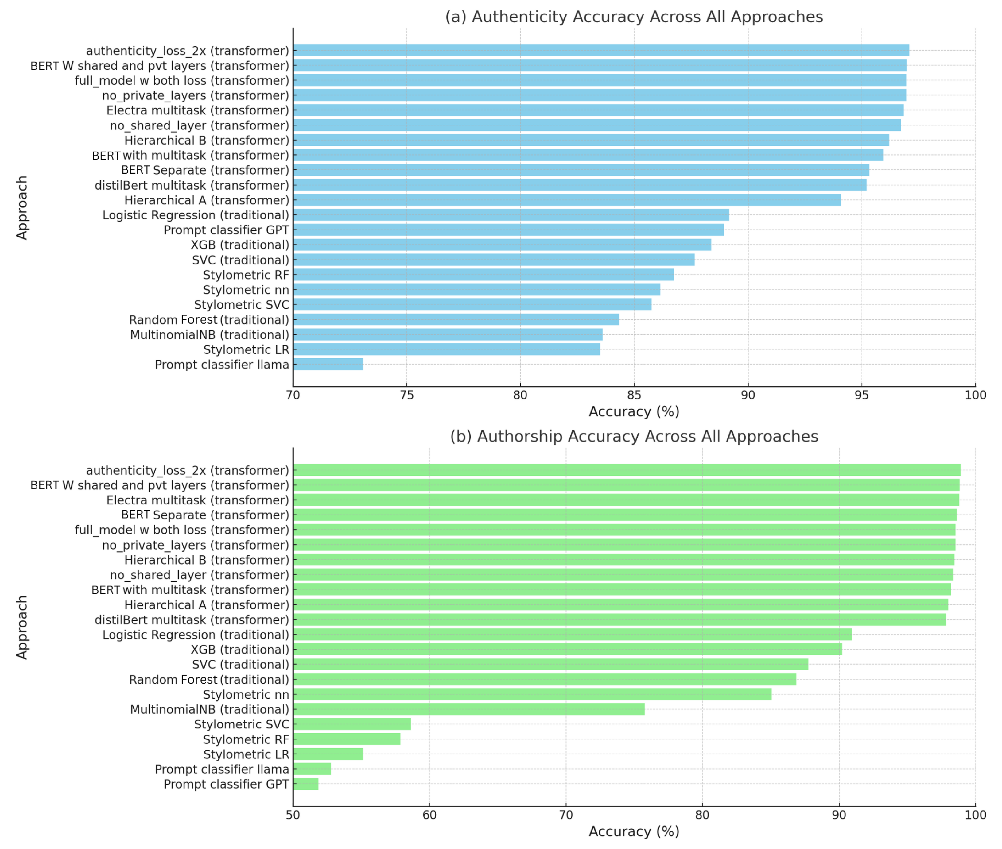 Electronics 14 01113 g011