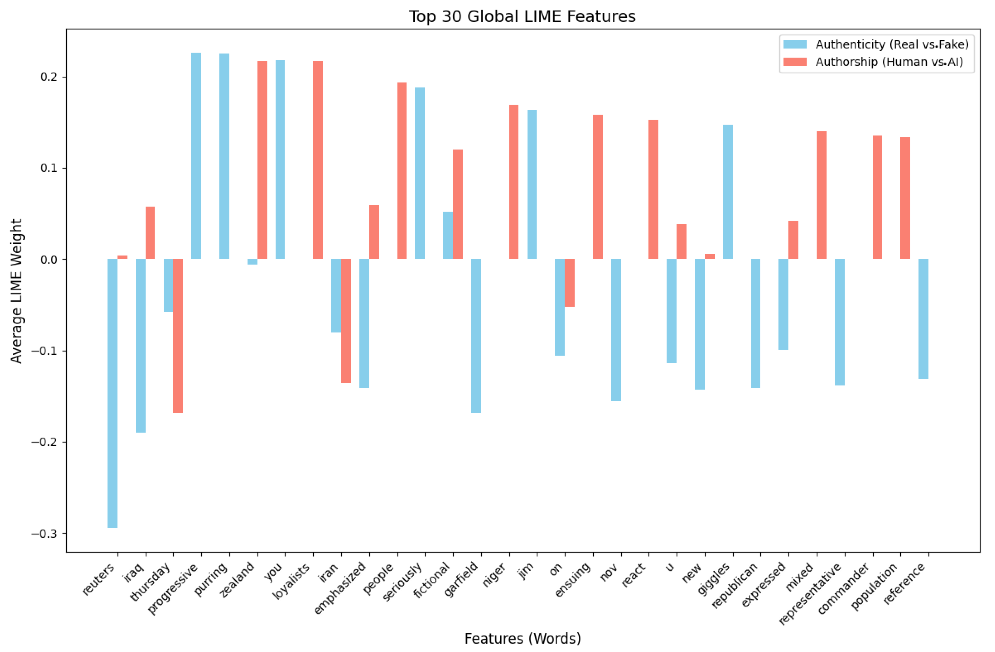 Electronics 14 01113 g013