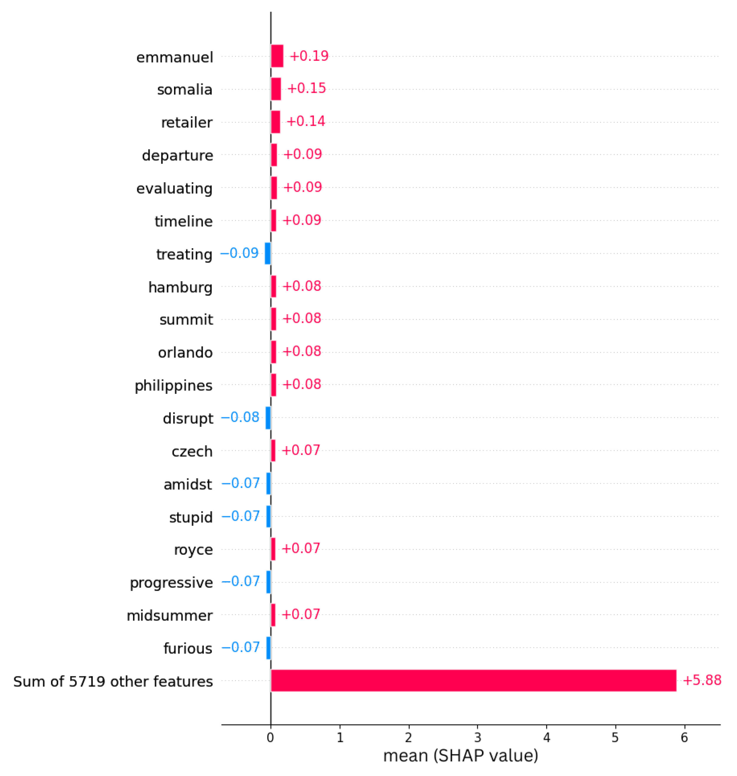 Electronics 14 01113 g015