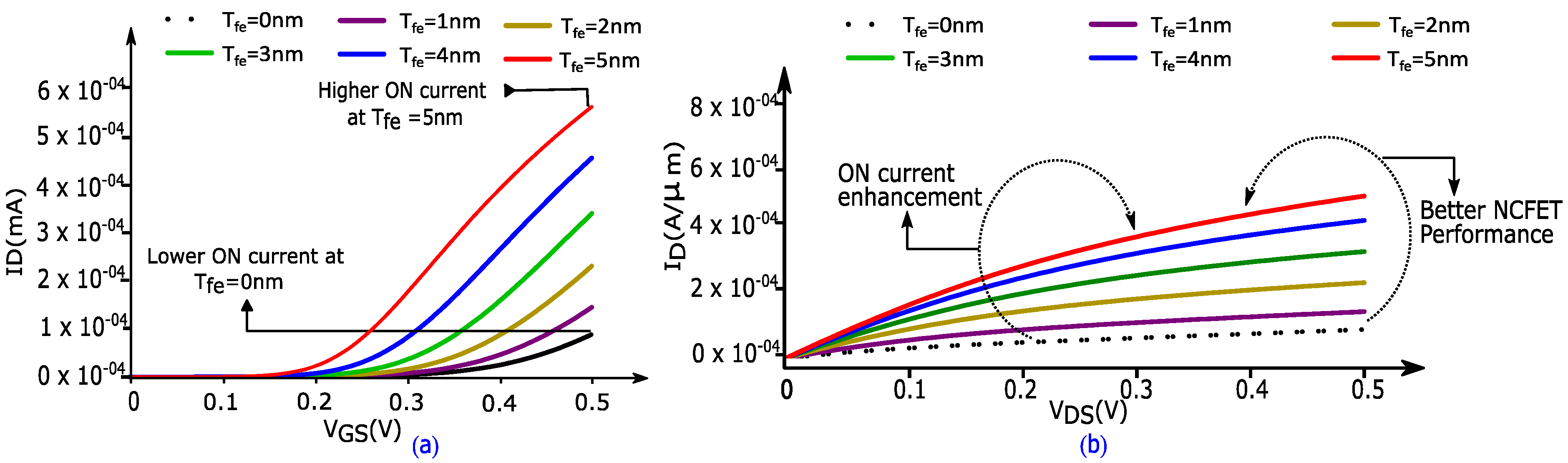 Electronics 14 01114 g002