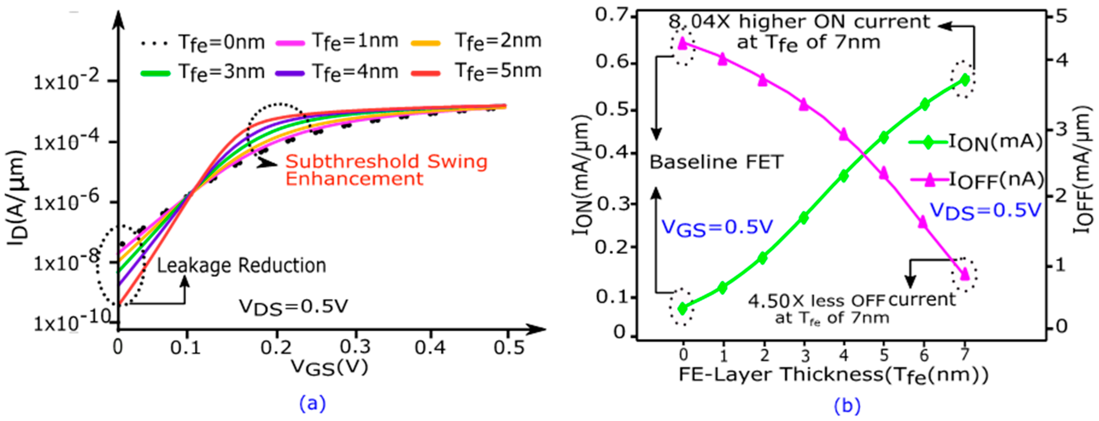 Electronics 14 01114 g003
