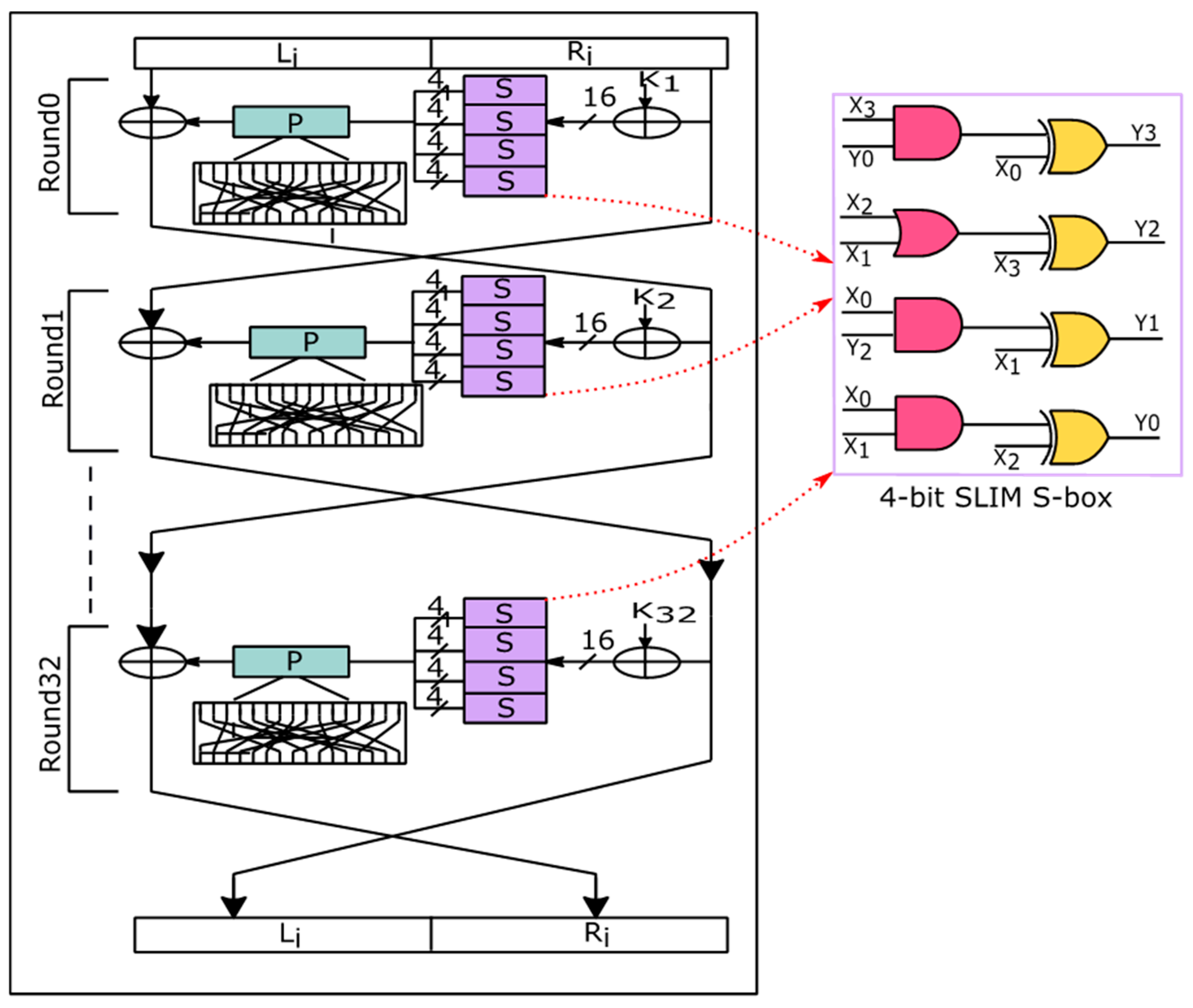 Electronics 14 01114 g005