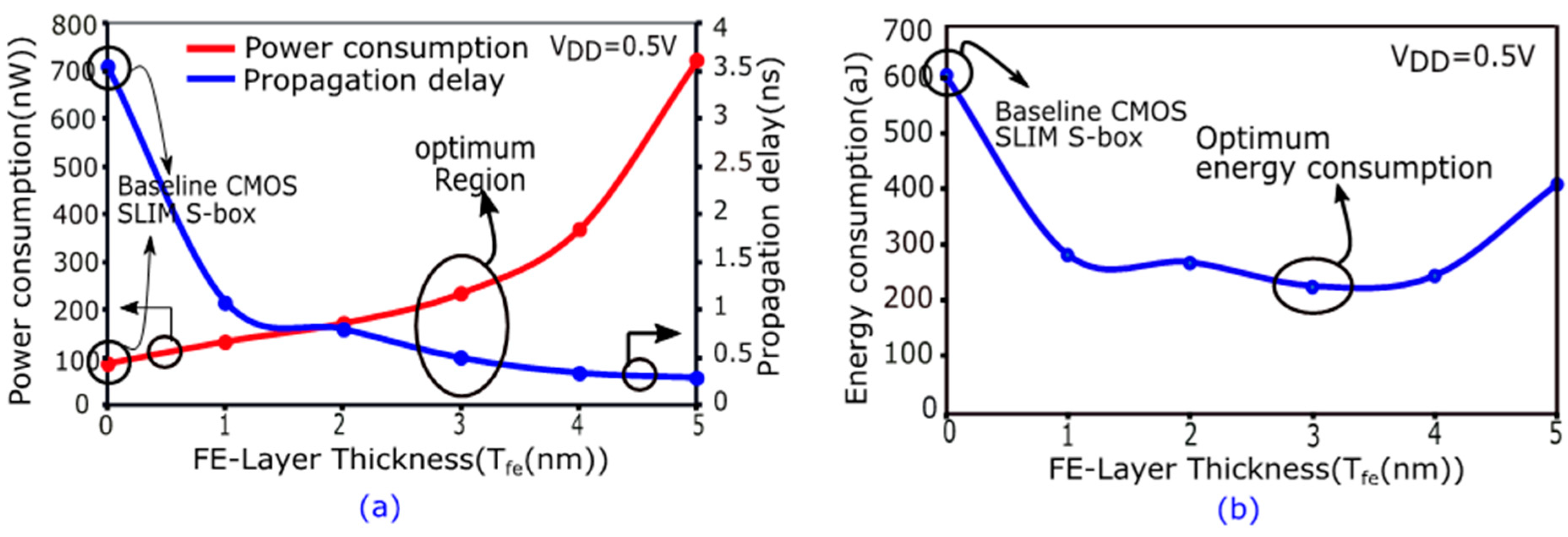 Electronics 14 01114 g008
