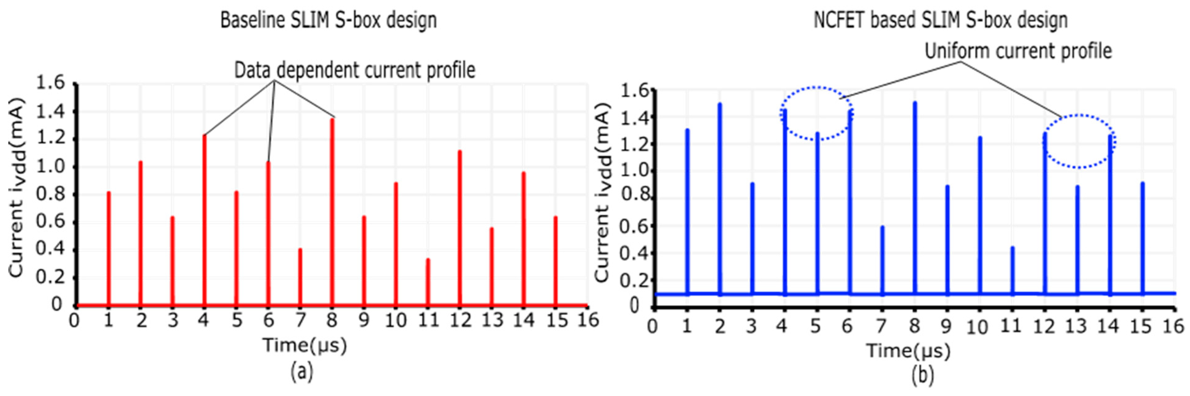 Electronics 14 01114 g011