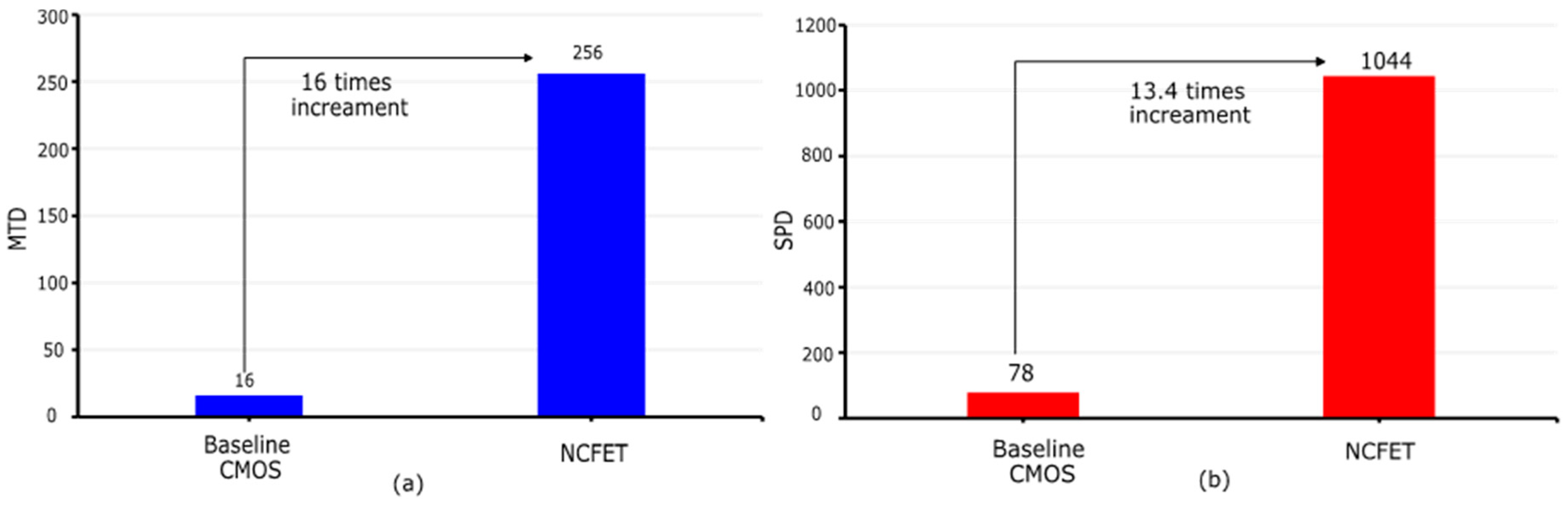 Electronics 14 01114 g016