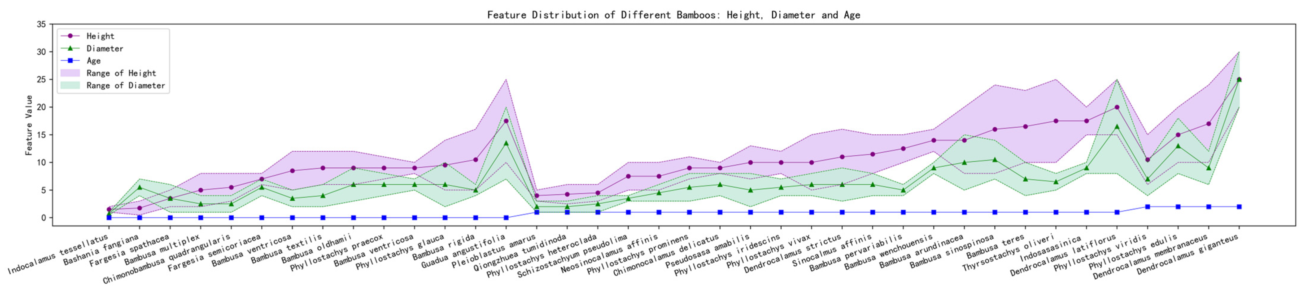 Electronics 14 01116 g006