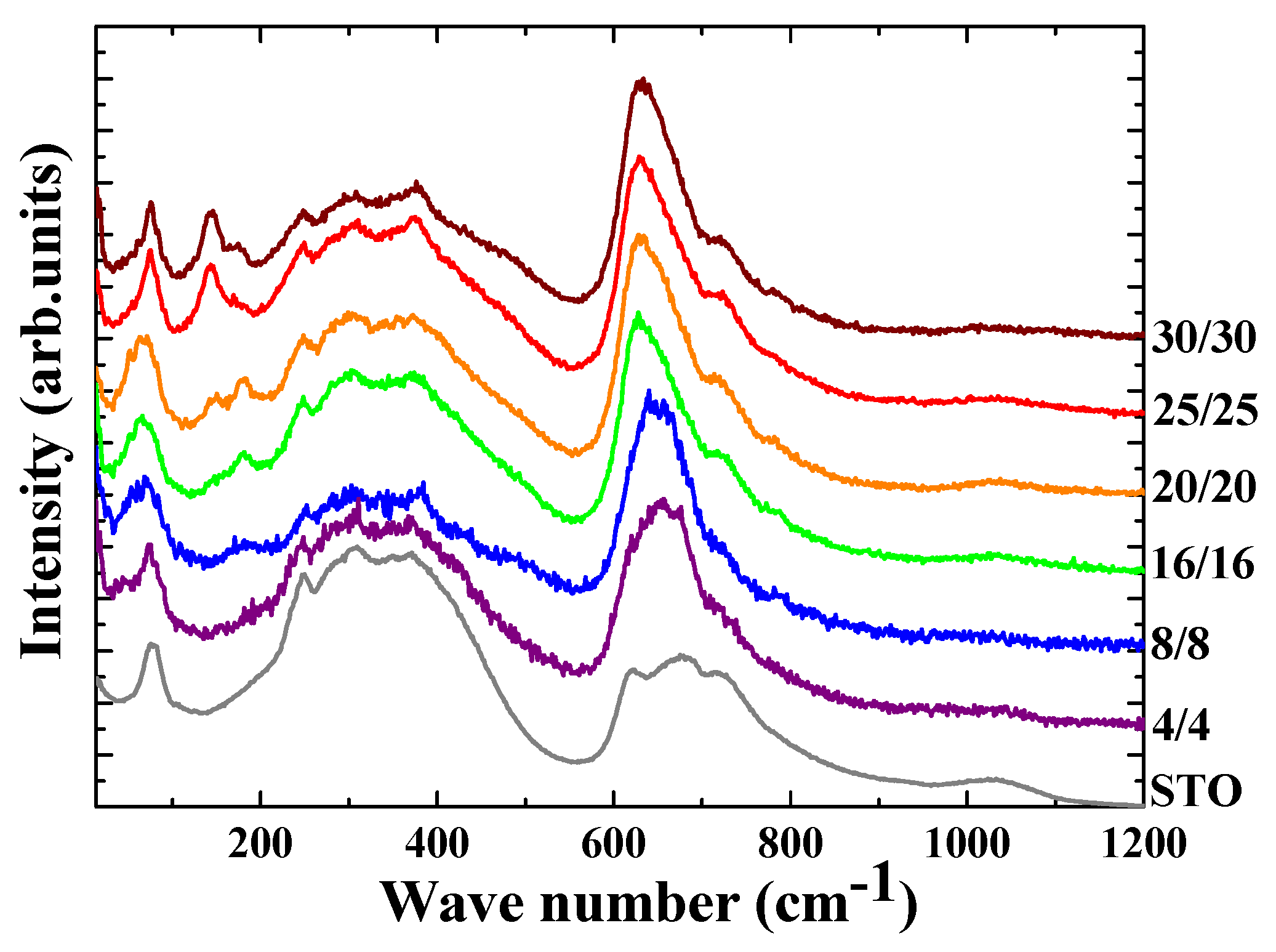 Electronics 14 01117 g006