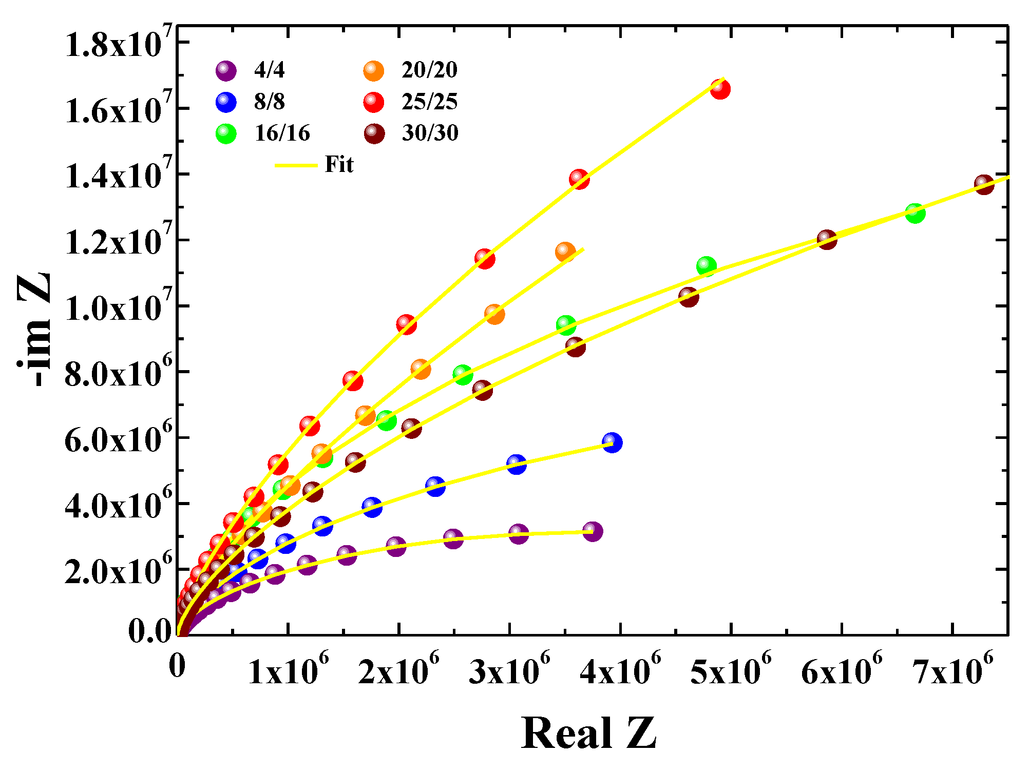 Electronics 14 01117 g007