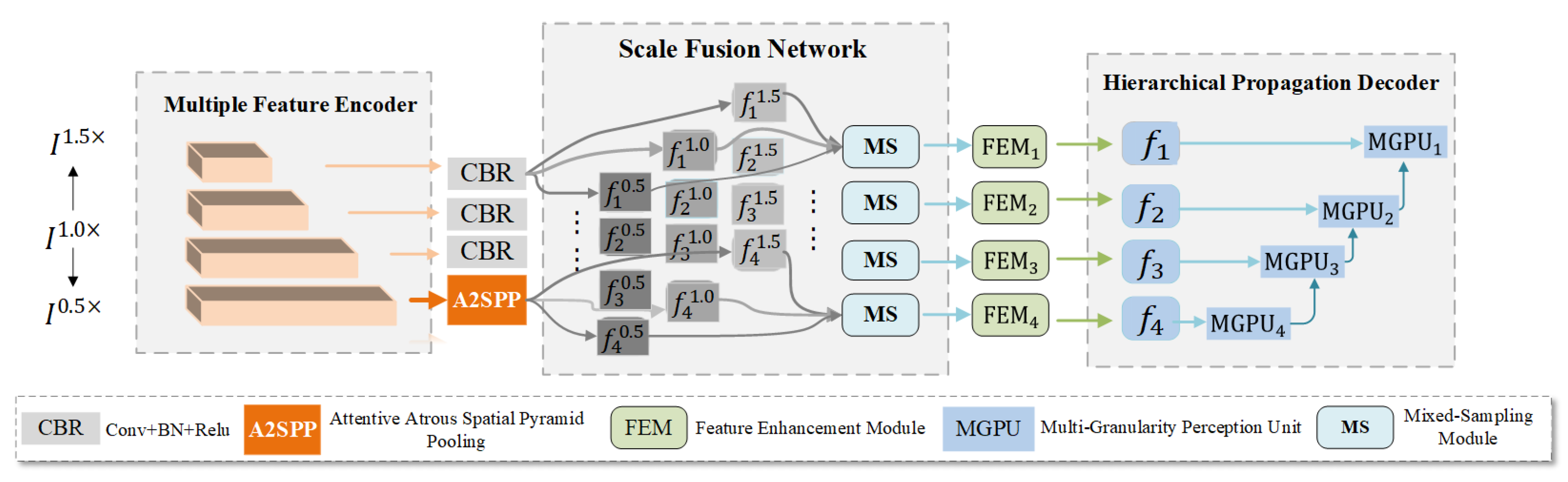 Electronics 14 01118 g002
