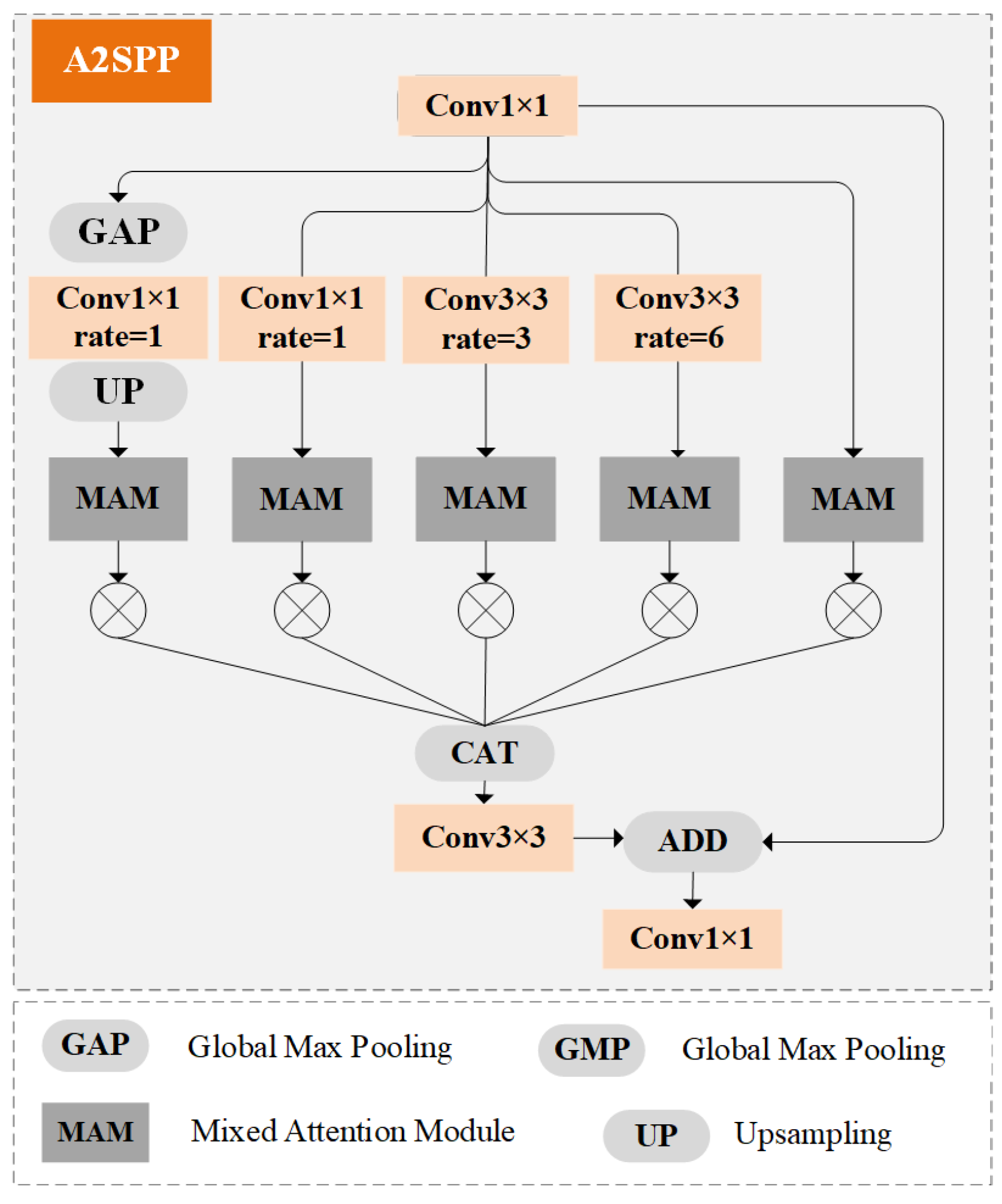 Electronics 14 01118 g006