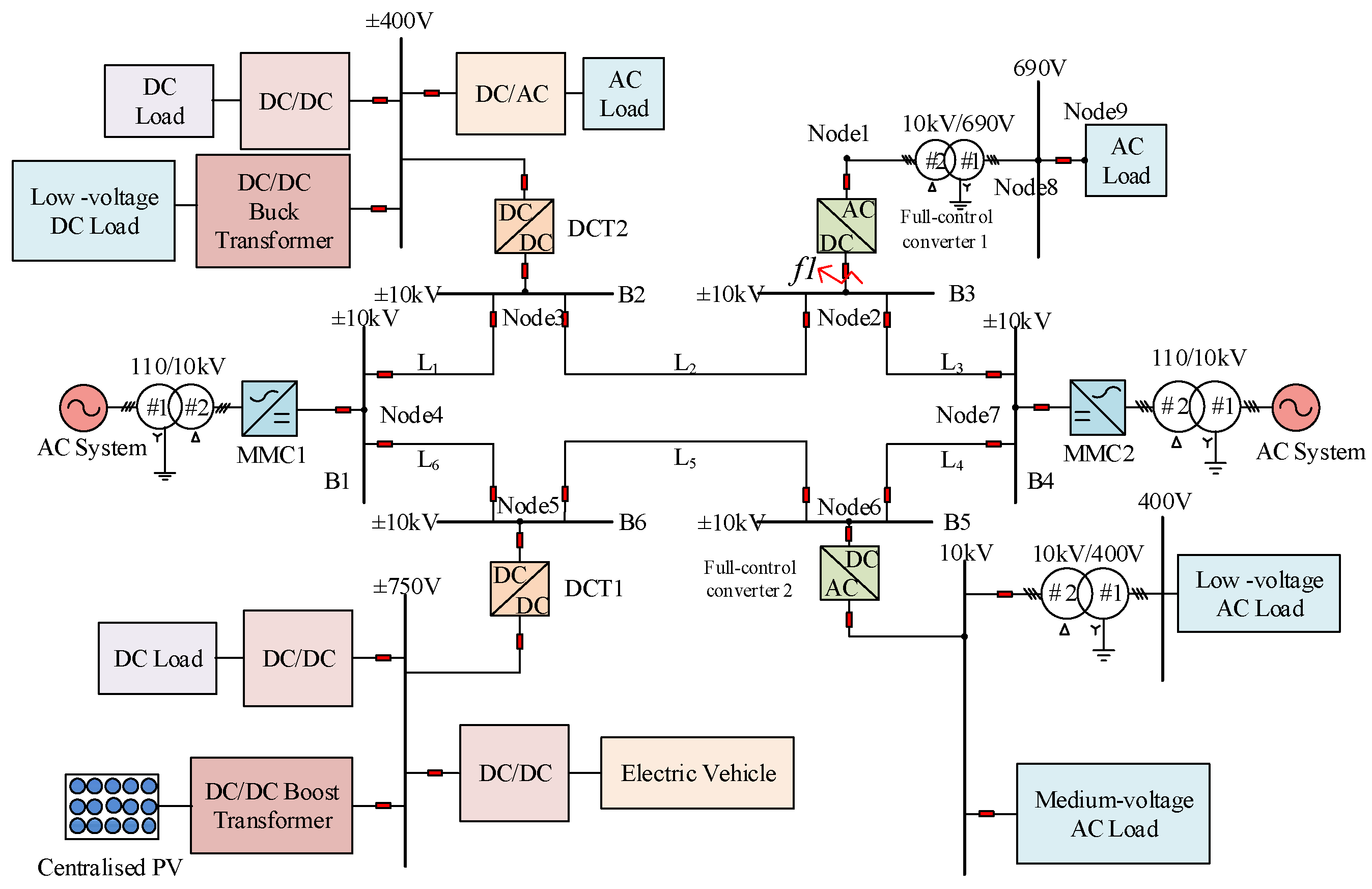 Electronics 14 01120 g001