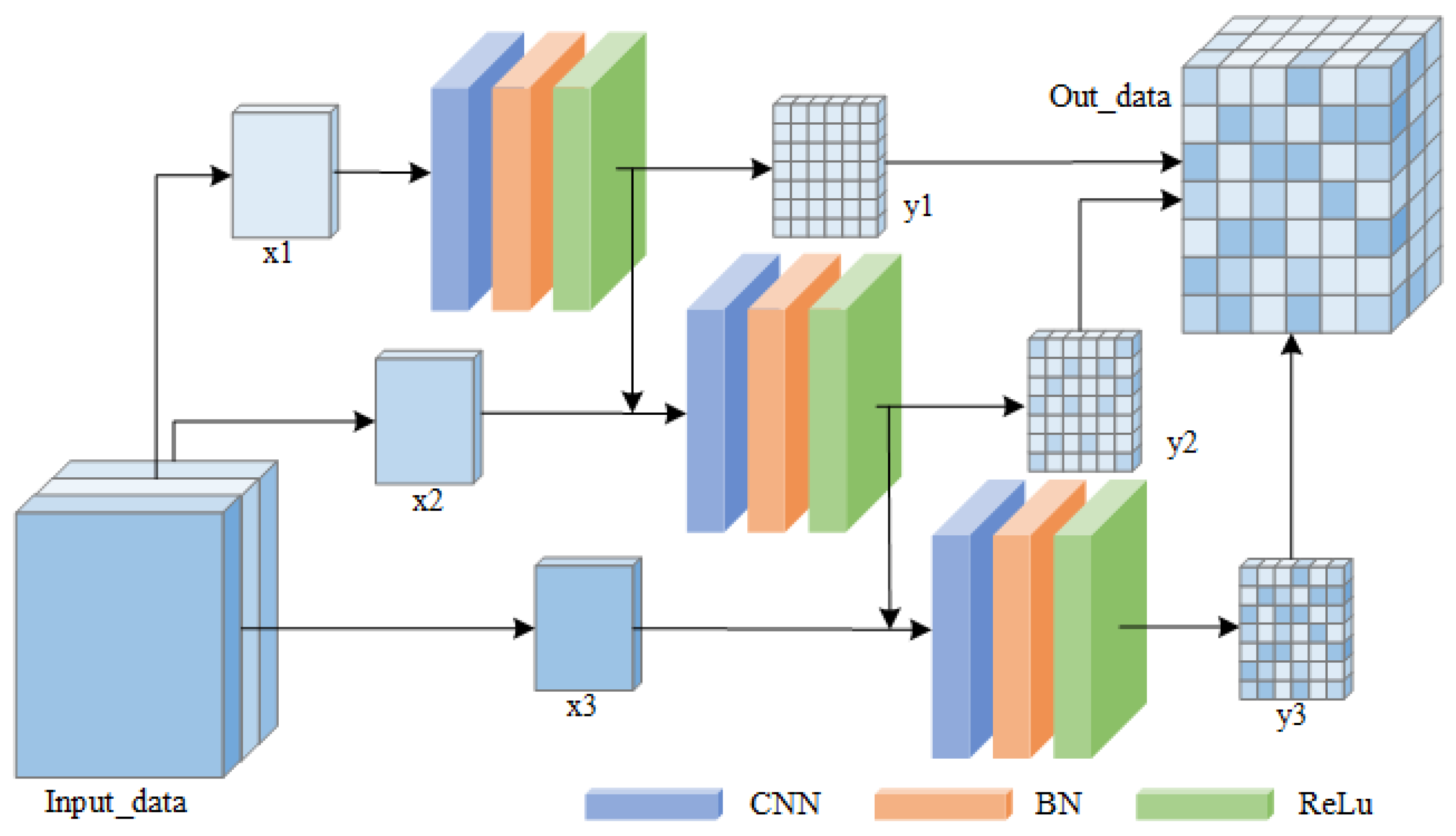 Electronics 14 01121 g003