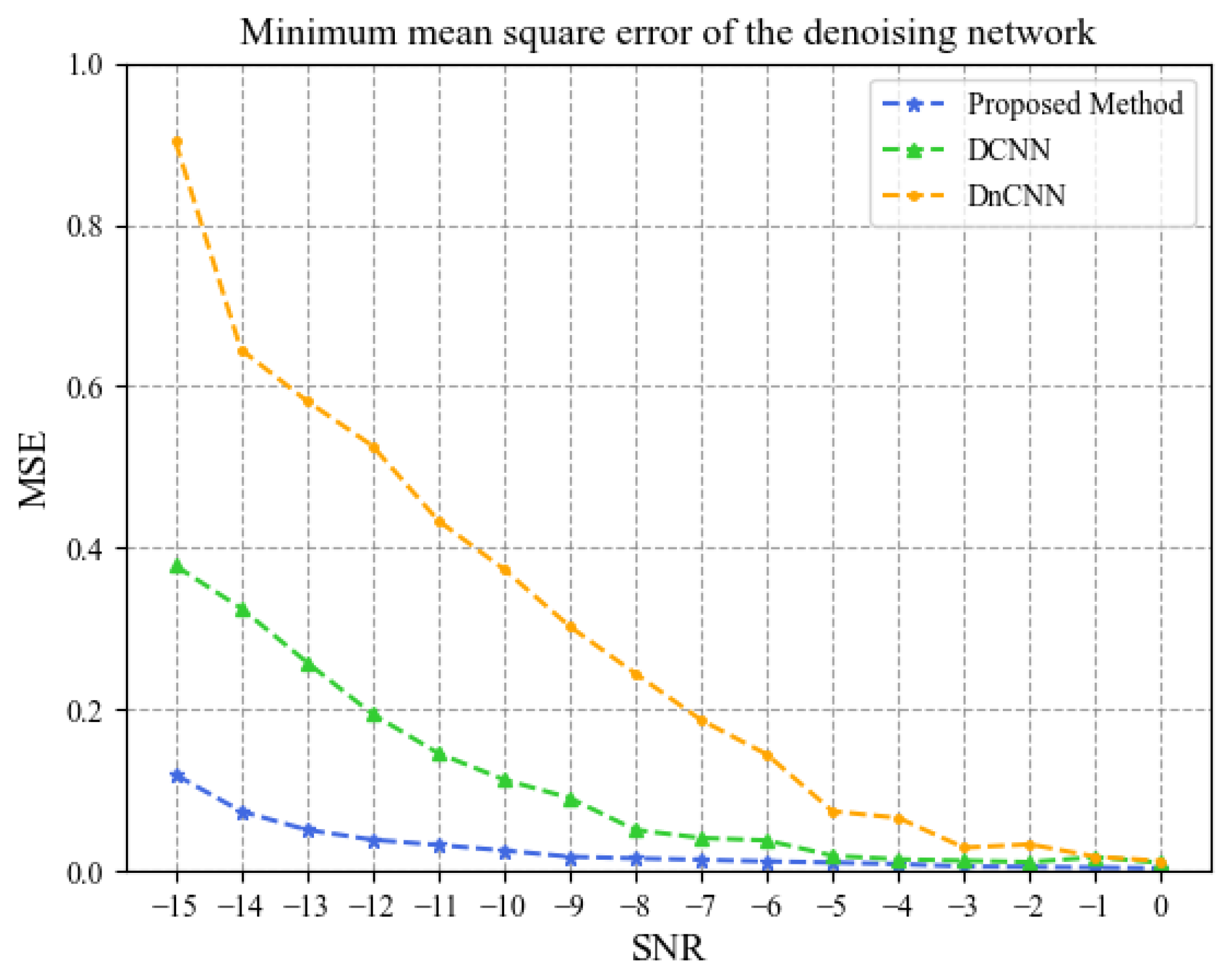 Electronics 14 01121 g007