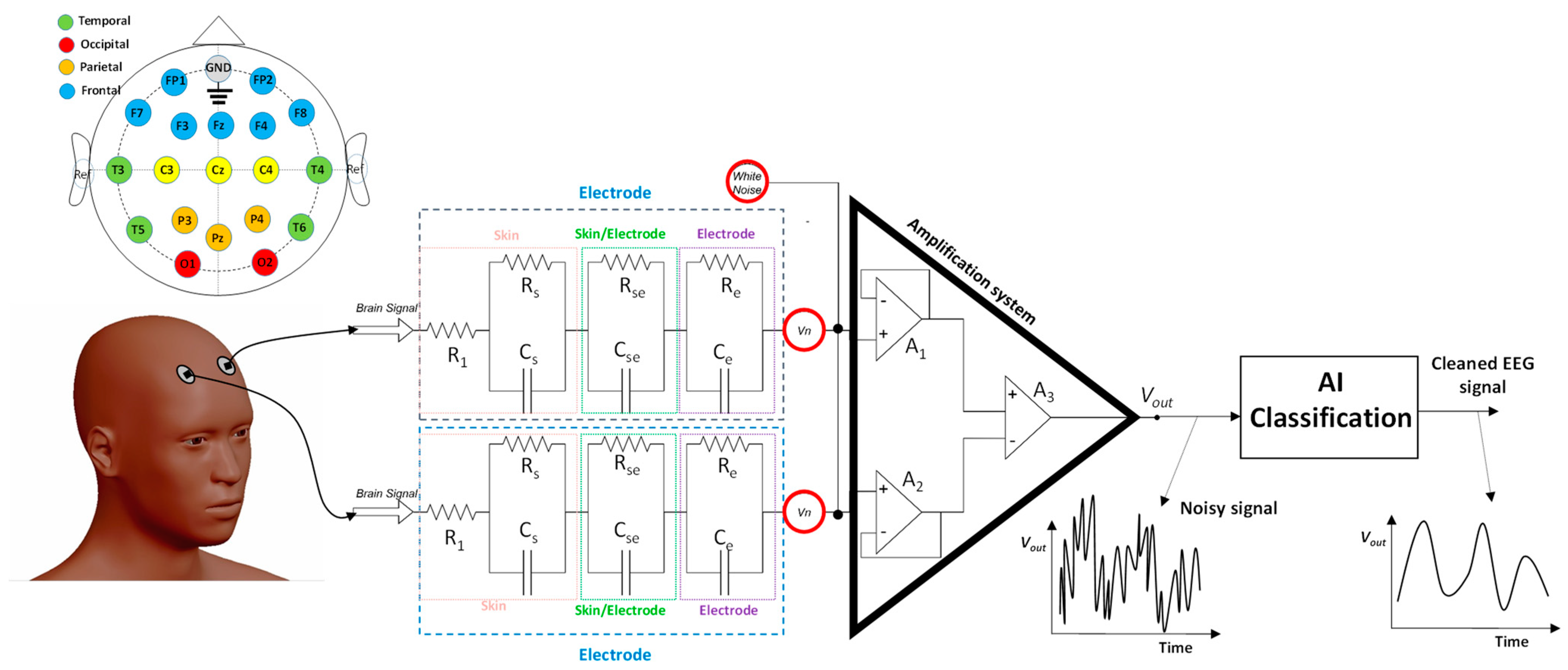 Electronics 14 01122 g001
