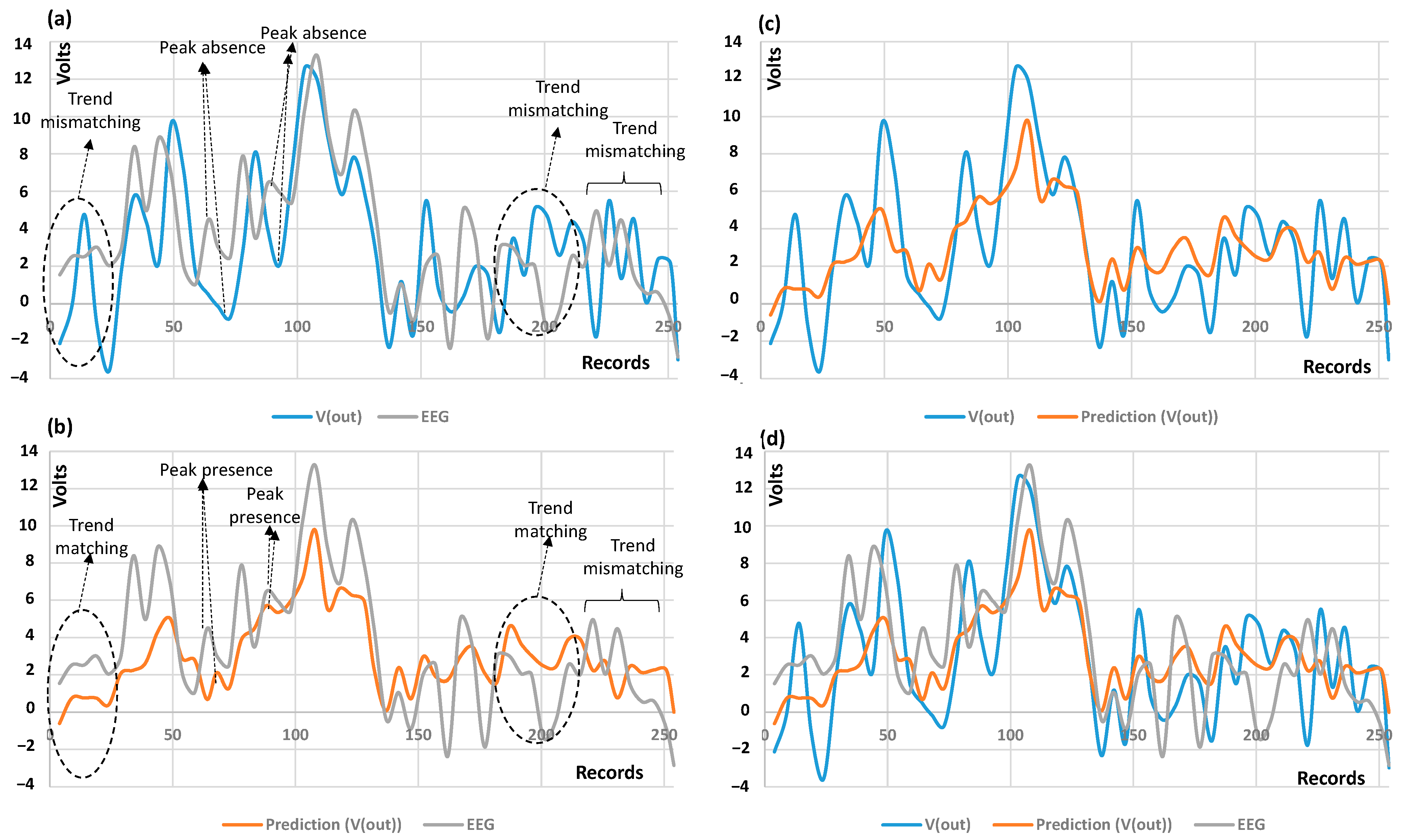 Electronics 14 01122 g006
