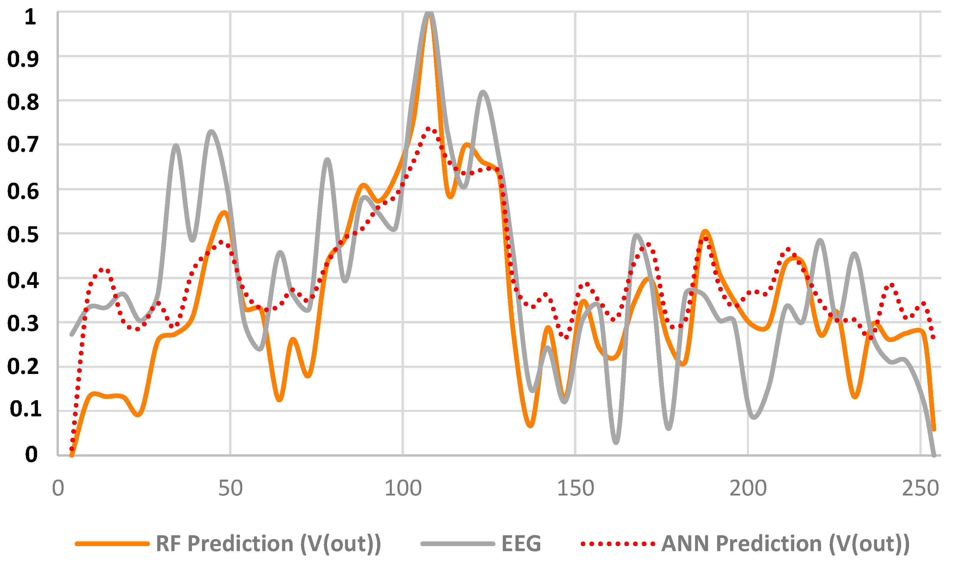 Electronics 14 01122 g007