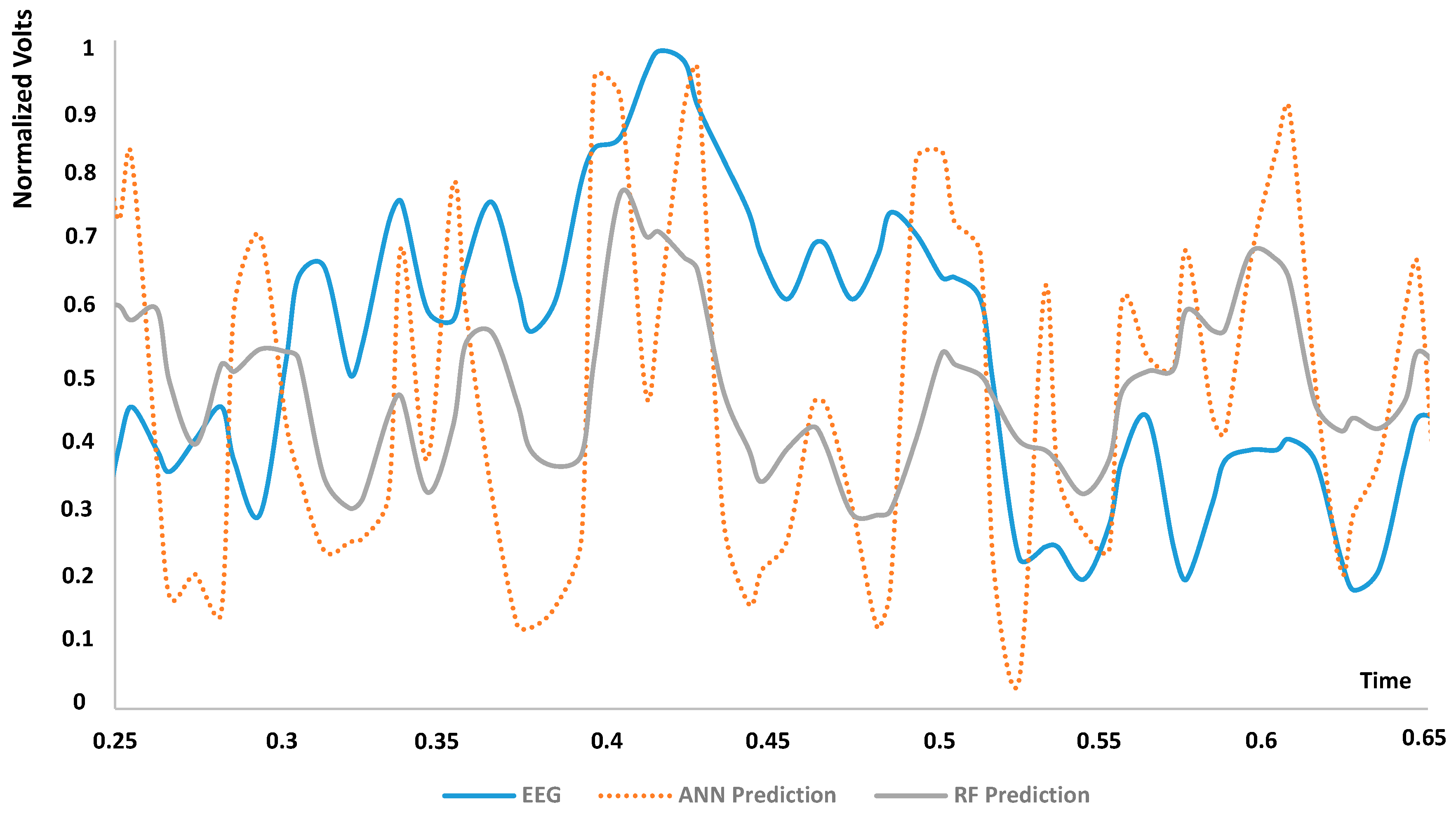 Electronics 14 01122 g009