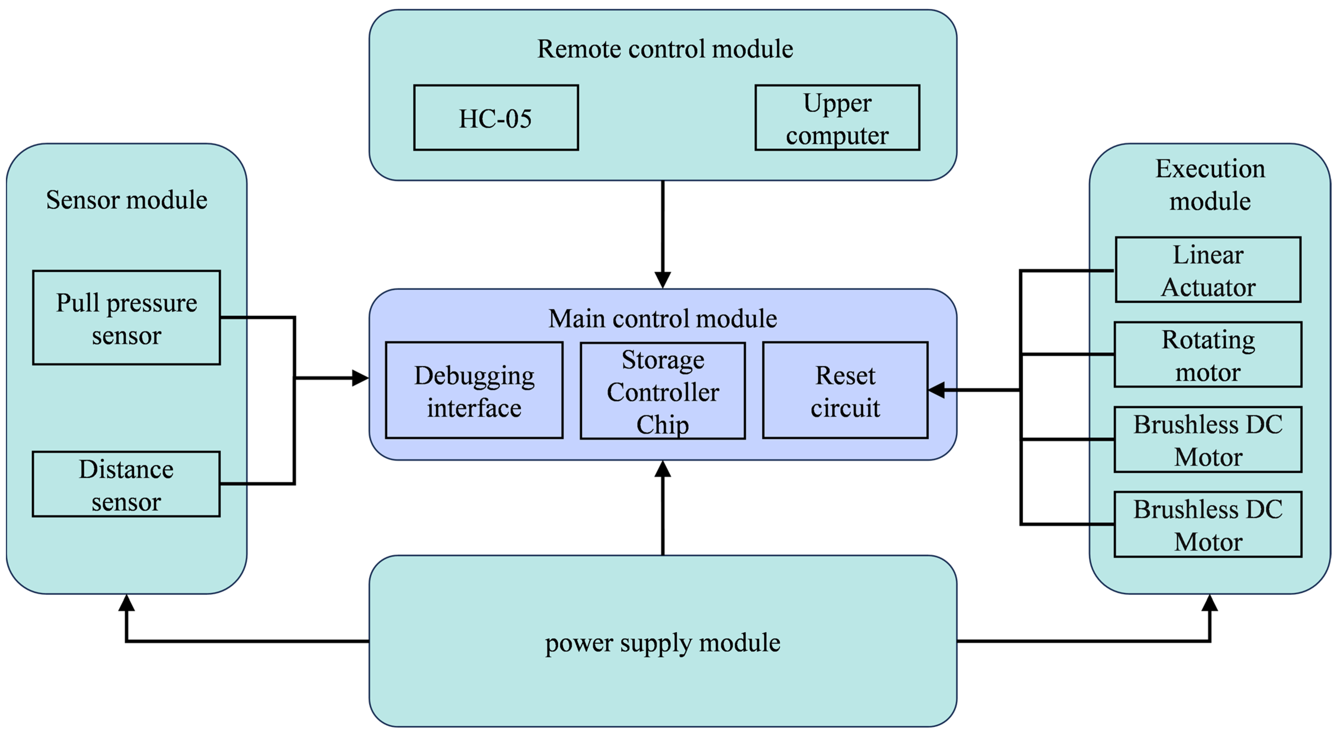 Electronics 14 01123 g008