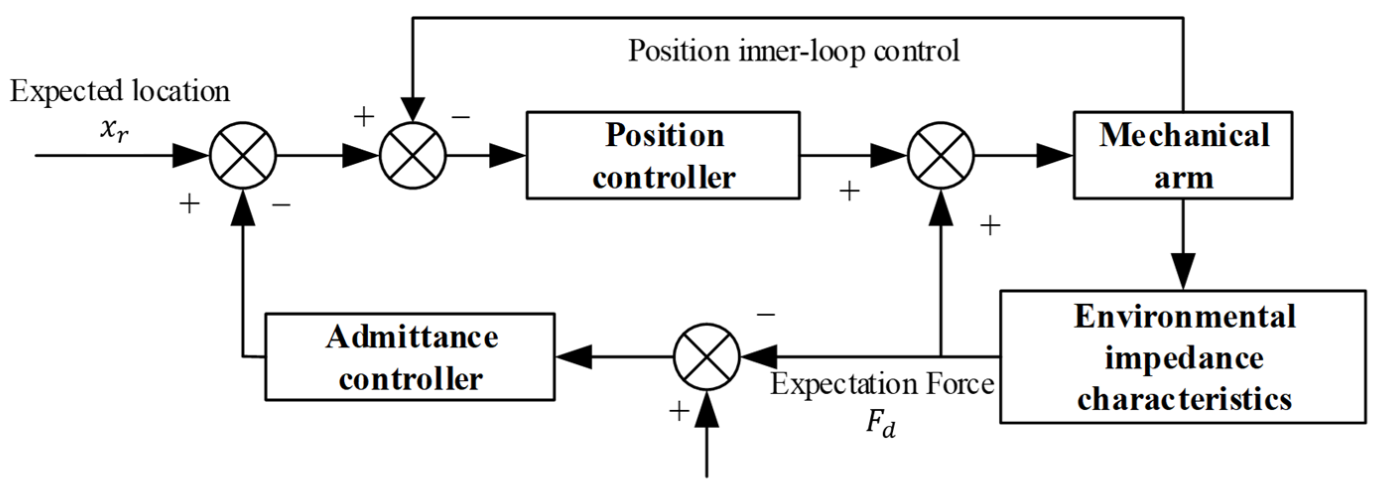 Electronics 14 01123 g009