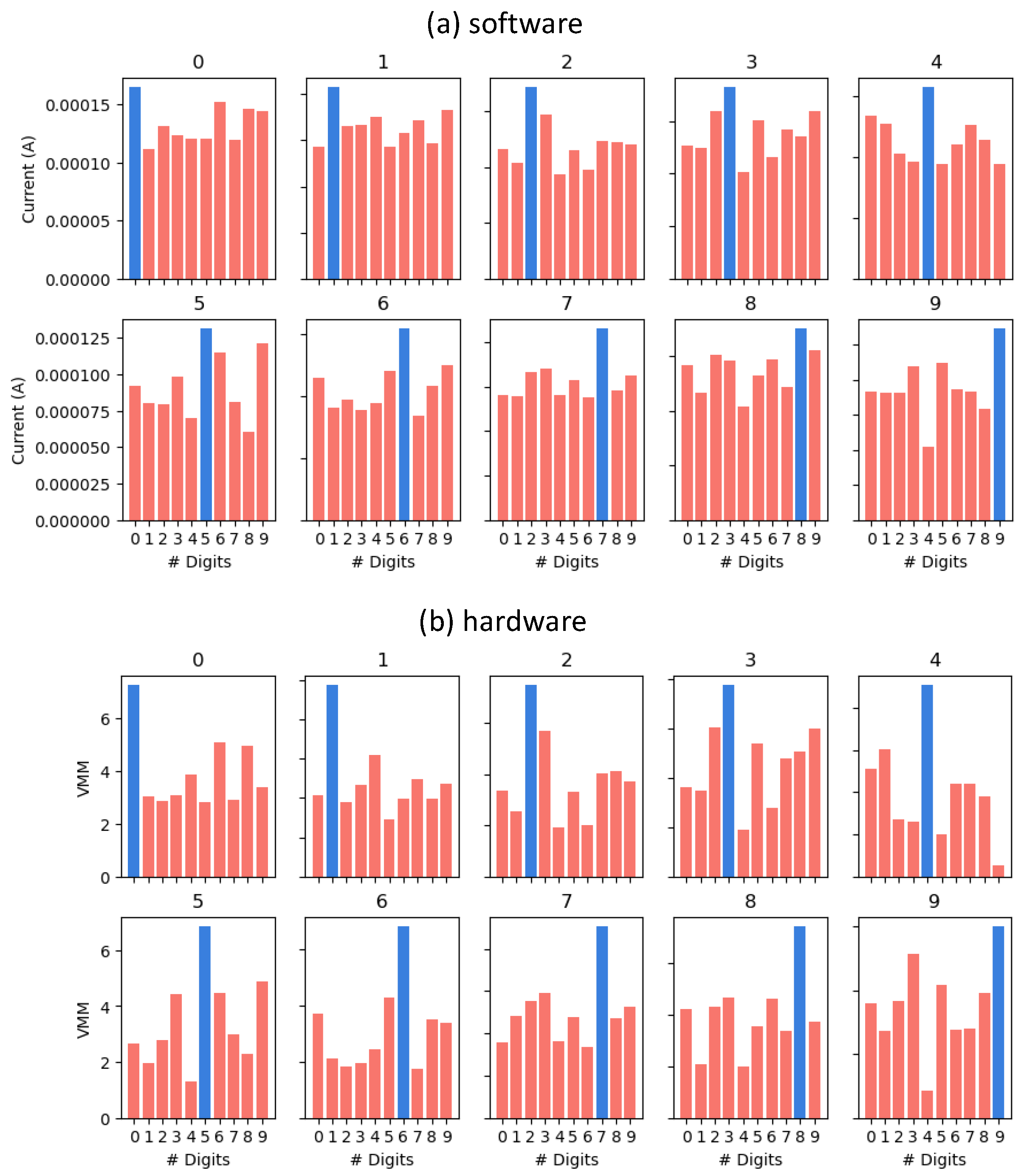 Electronics 14 01125 g006