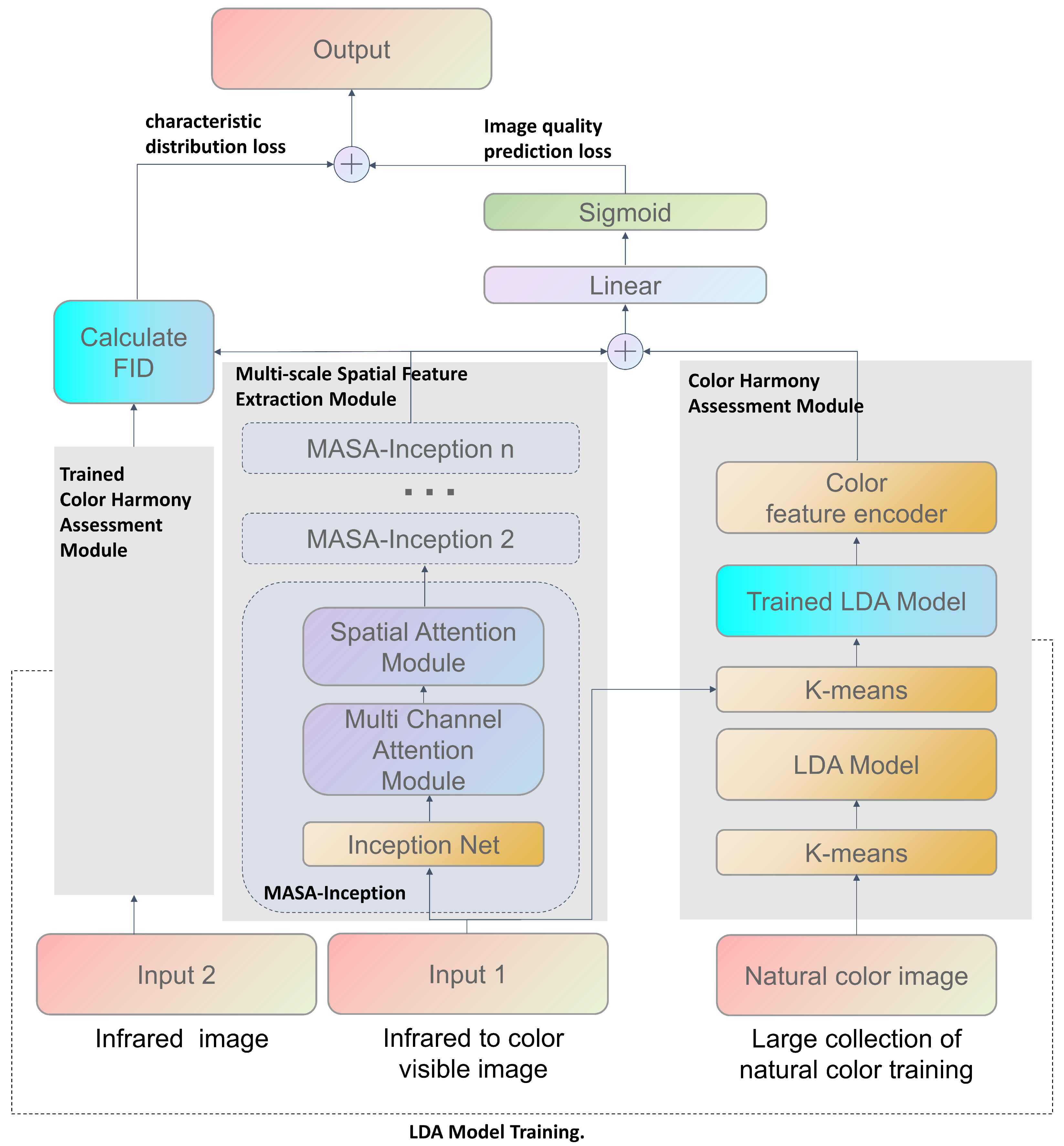Electronics 14 01126 g002