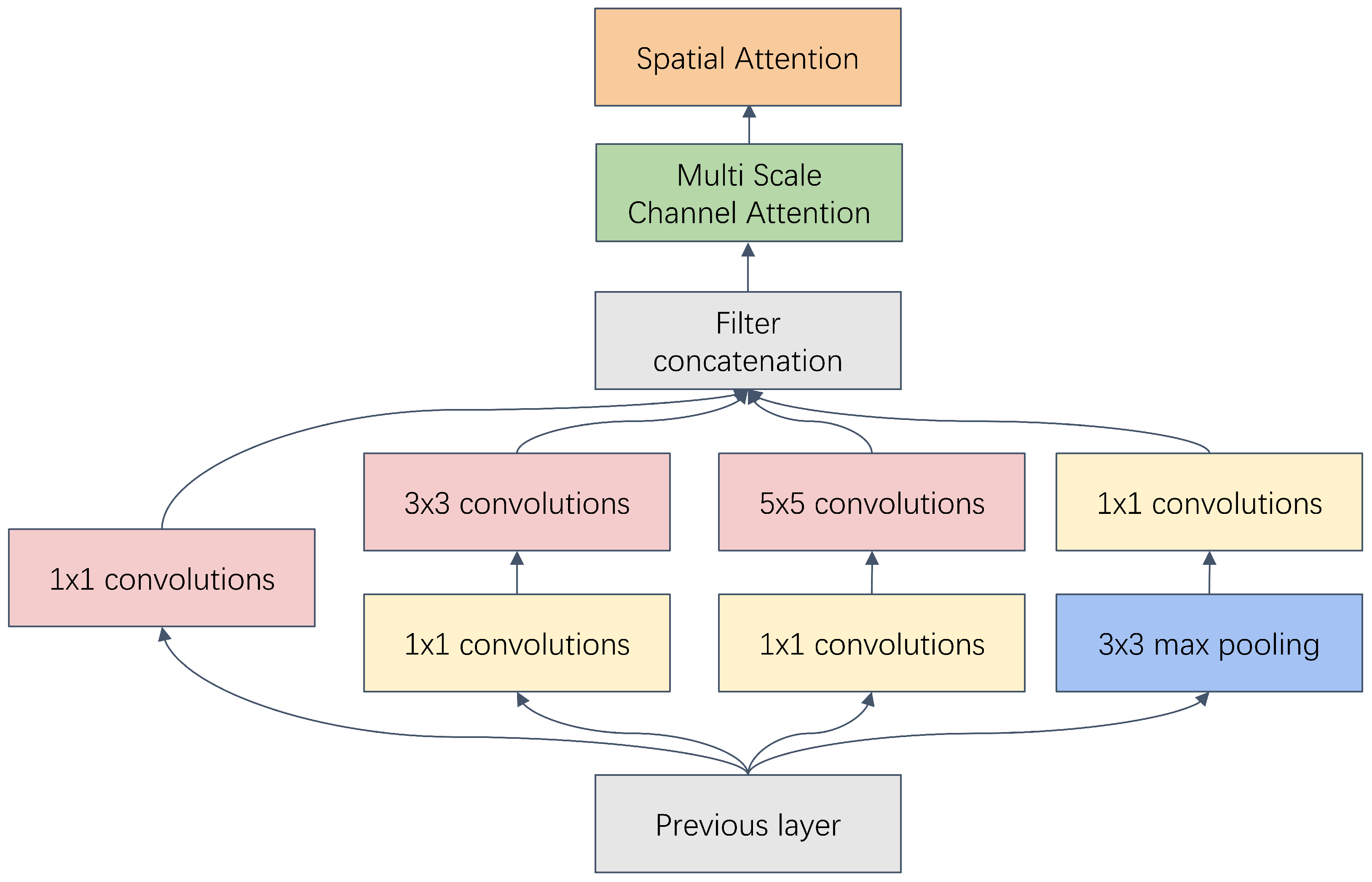 Electronics 14 01126 g003