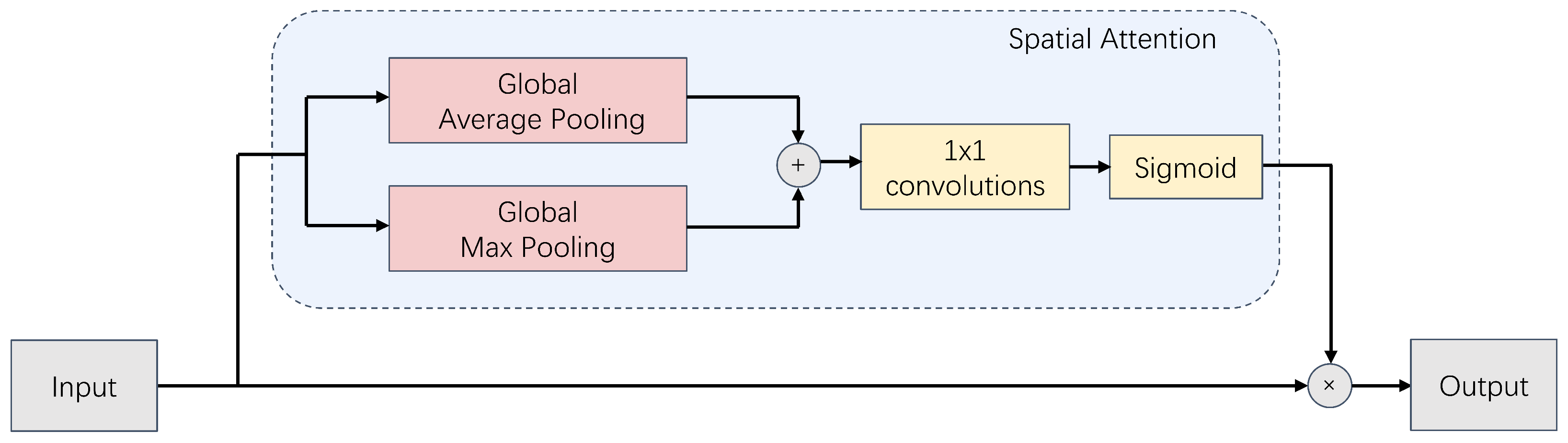 Electronics 14 01126 g005