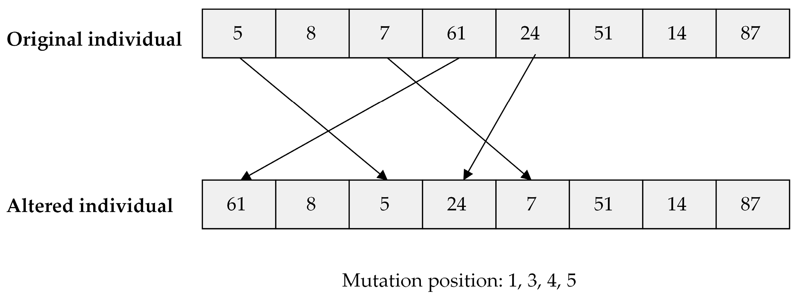Electronics 14 01128 g004