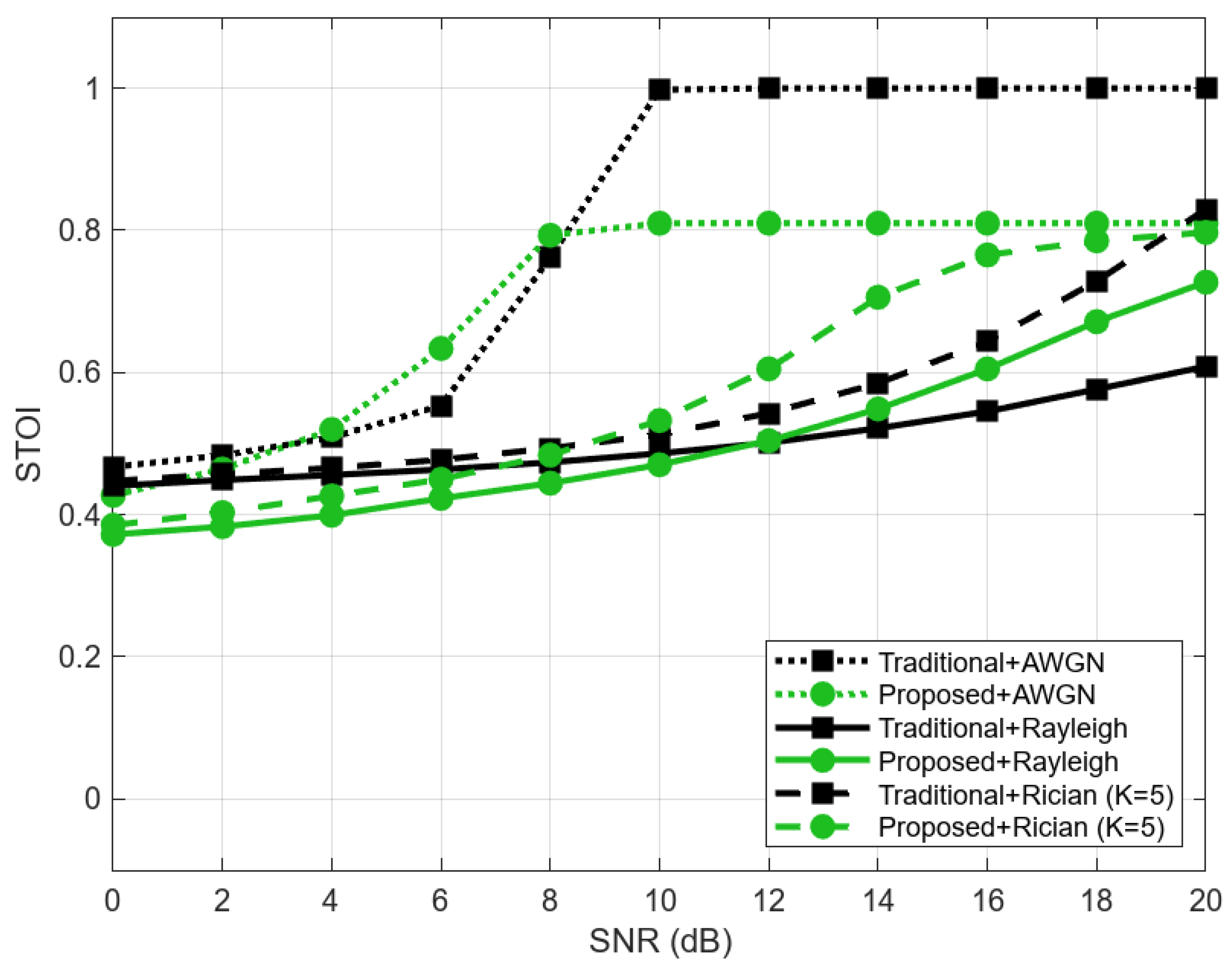 Electronics 14 01130 g004