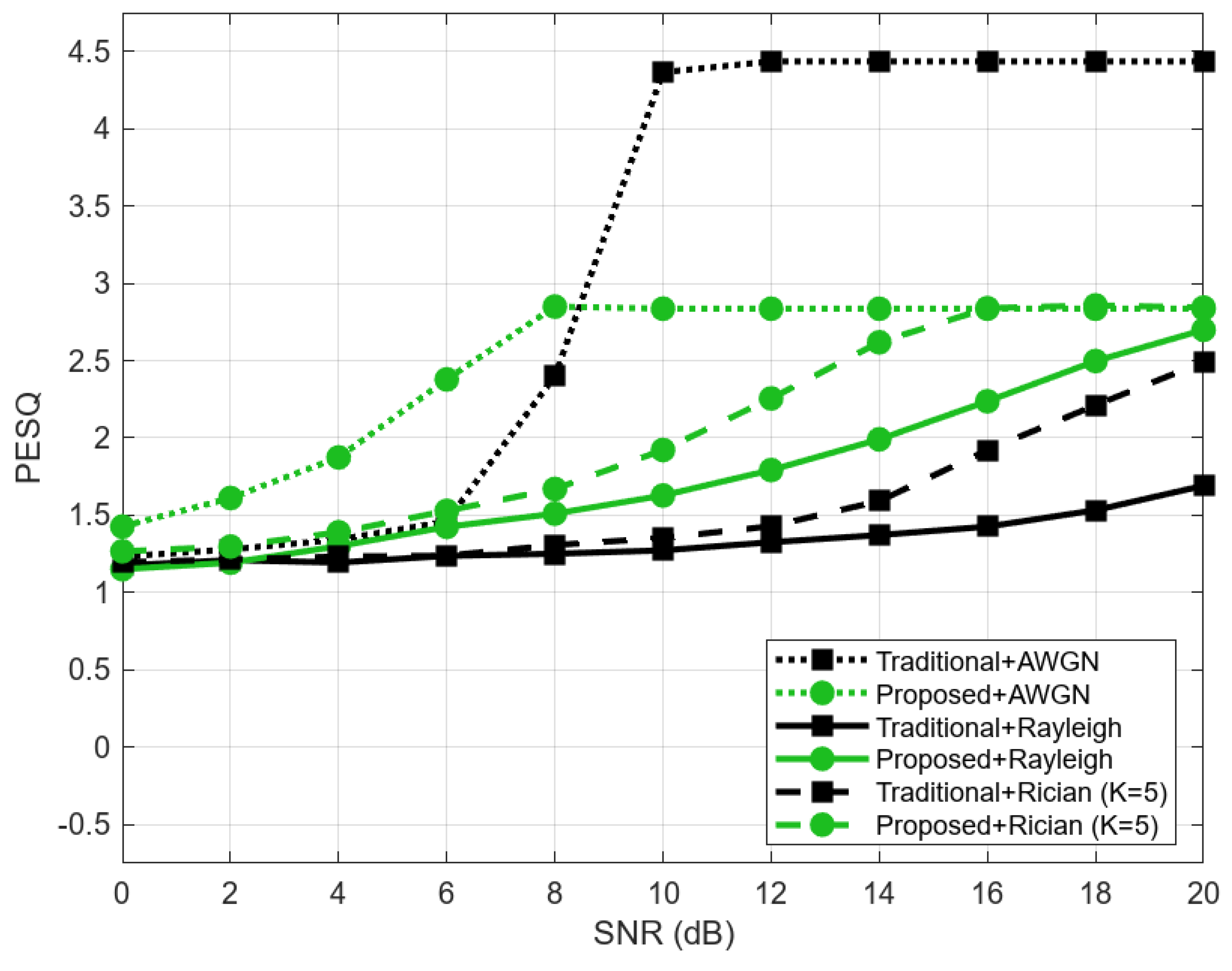 Electronics 14 01130 g005