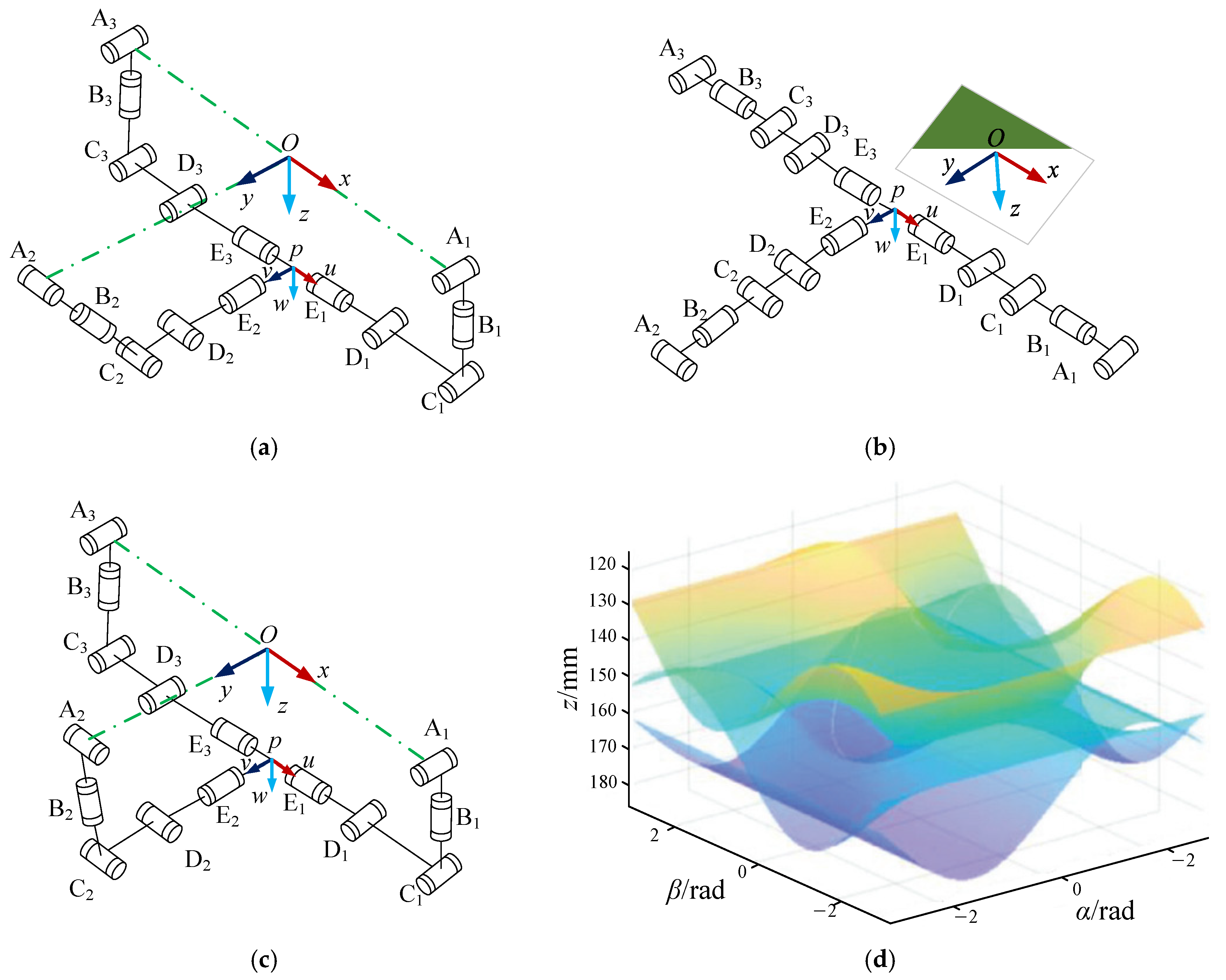 Electronics 14 01131 g003