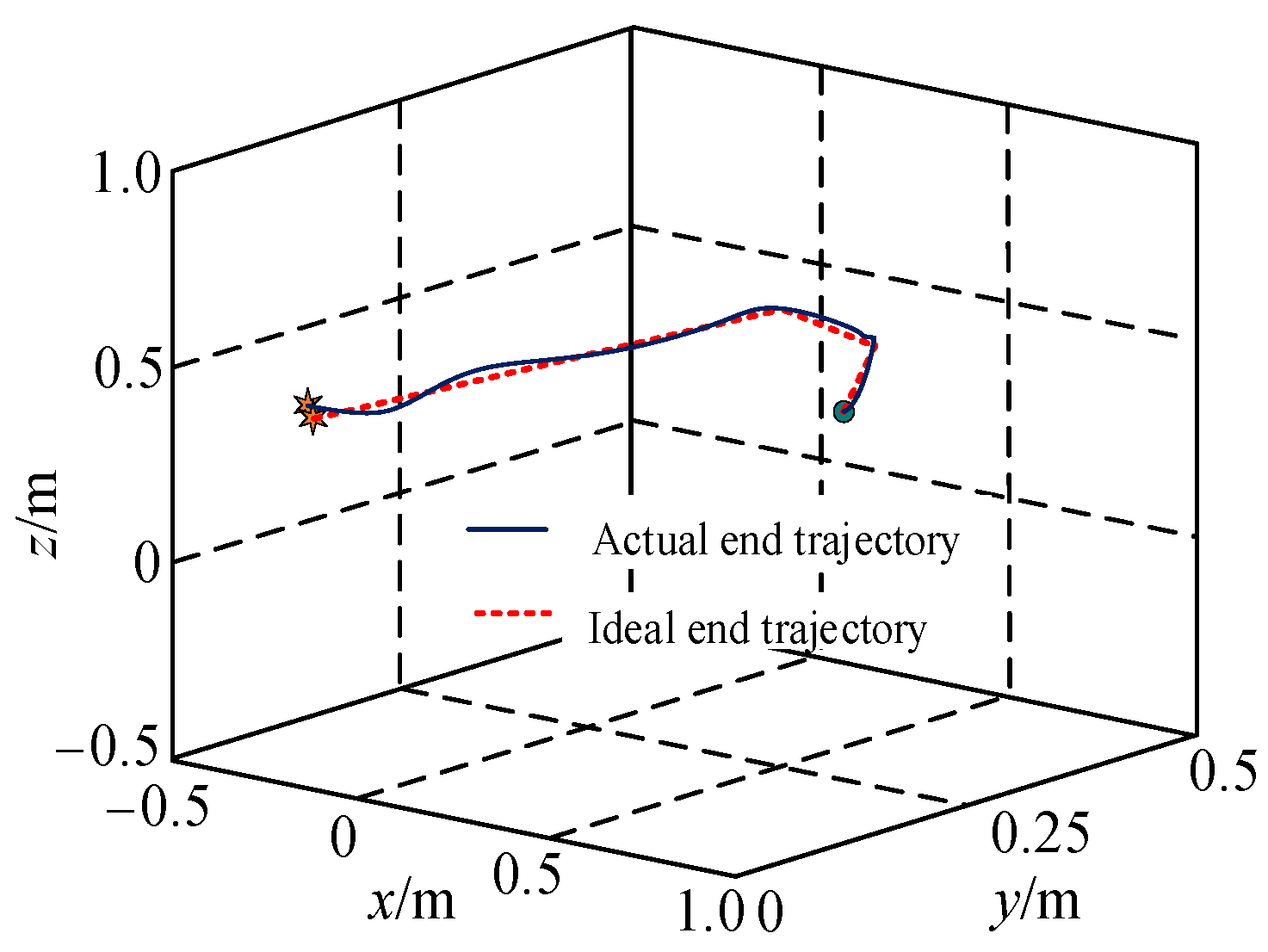 Electronics 14 01131 g014